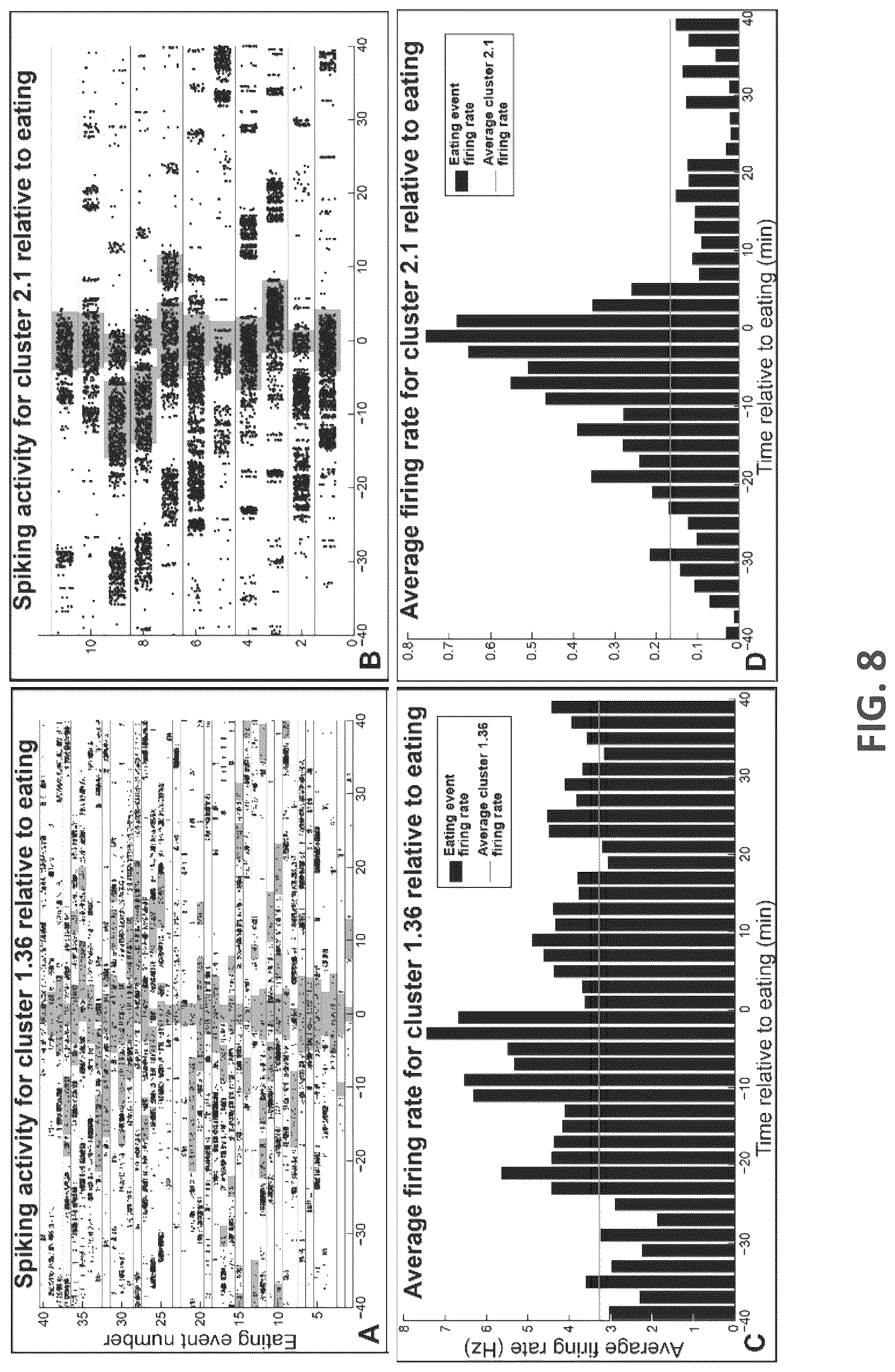 Patent US12508427 Figure 8 – Closed-loop vagus nerve stimulation for the treatment of obesity
