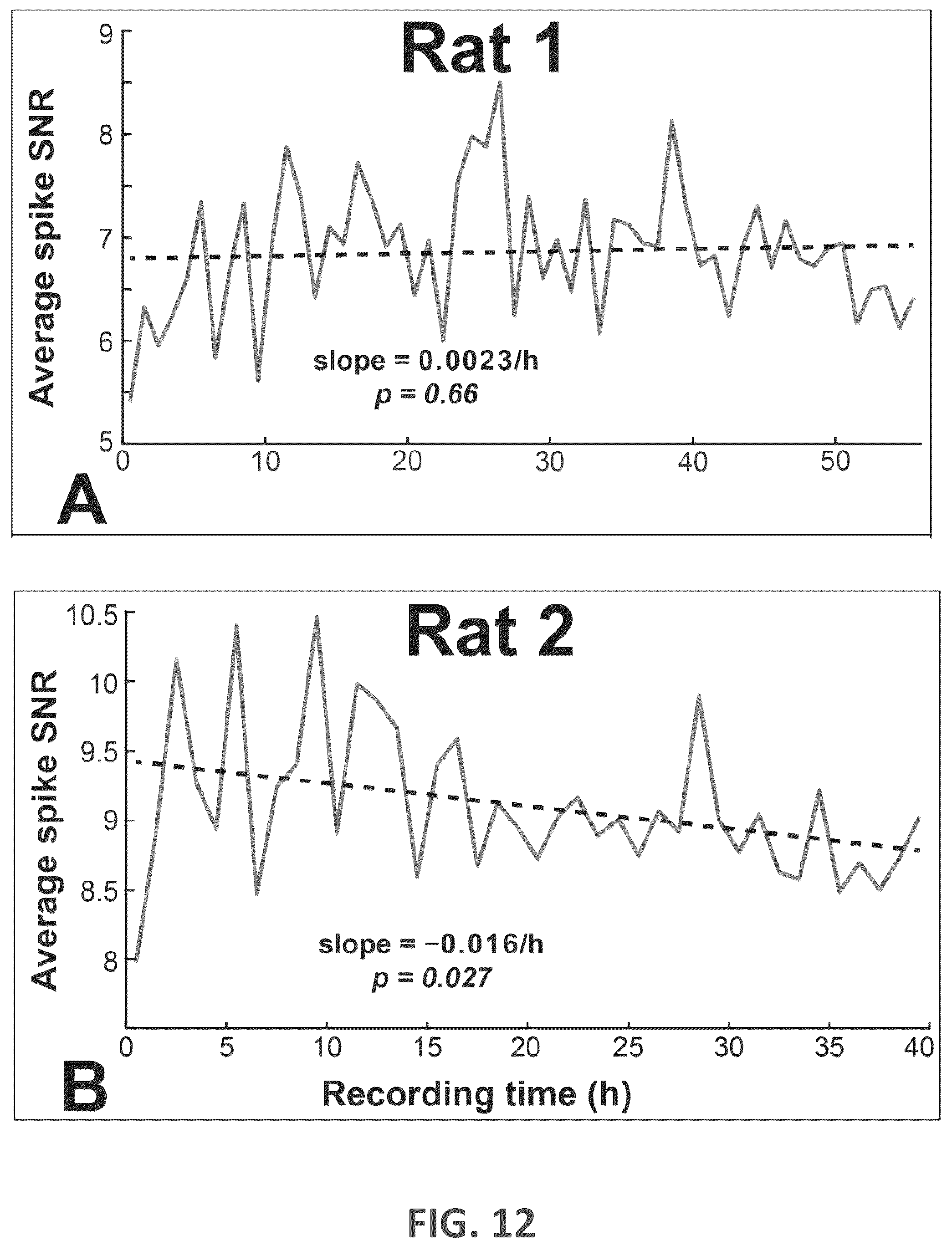 Patent US12508427 Figure 12 – Closed-loop vagus nerve stimulation for the treatment of obesity