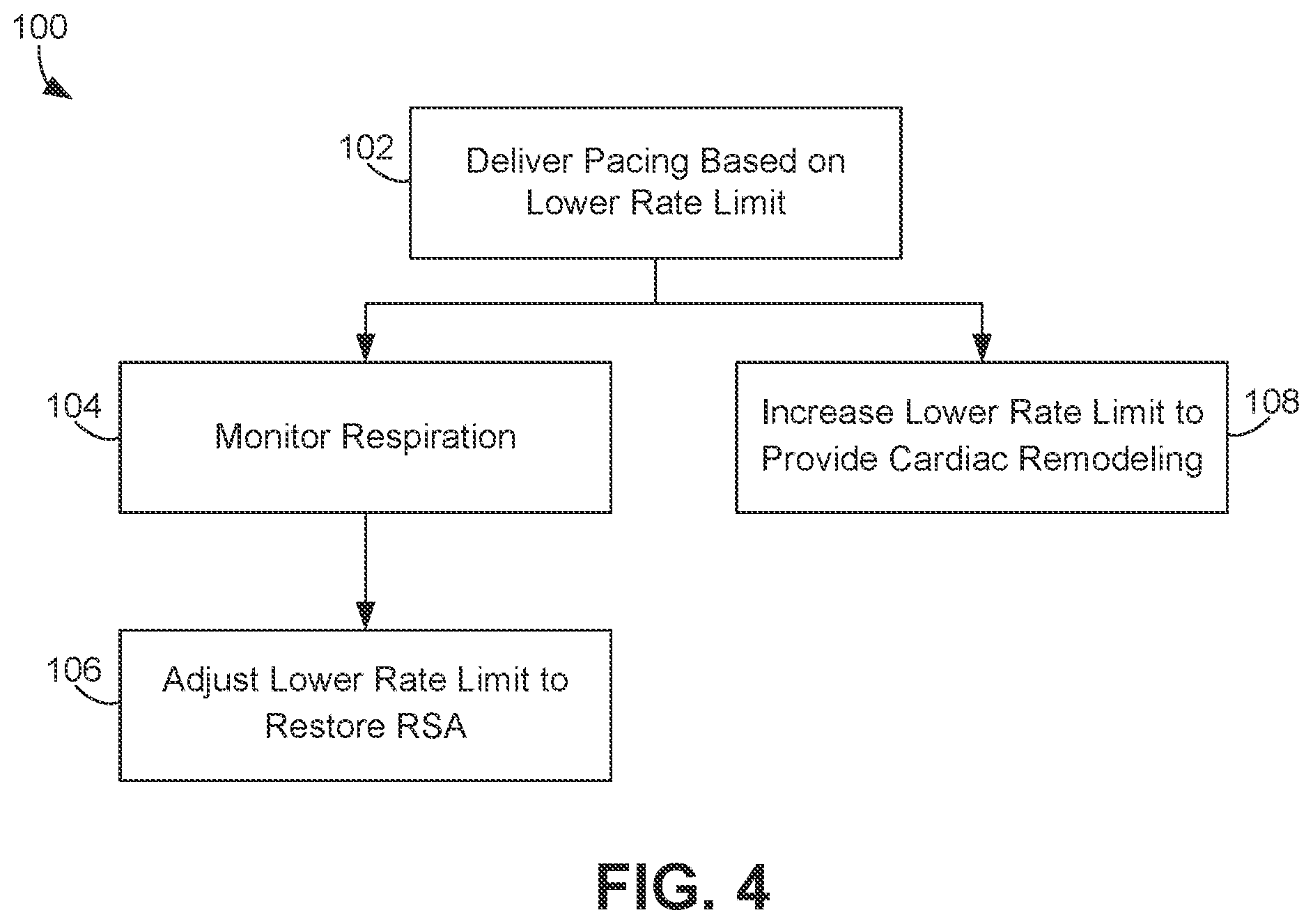 Patent US12508428 Figure 5 – Respiratory-based cardiac remodeling pacing therapy