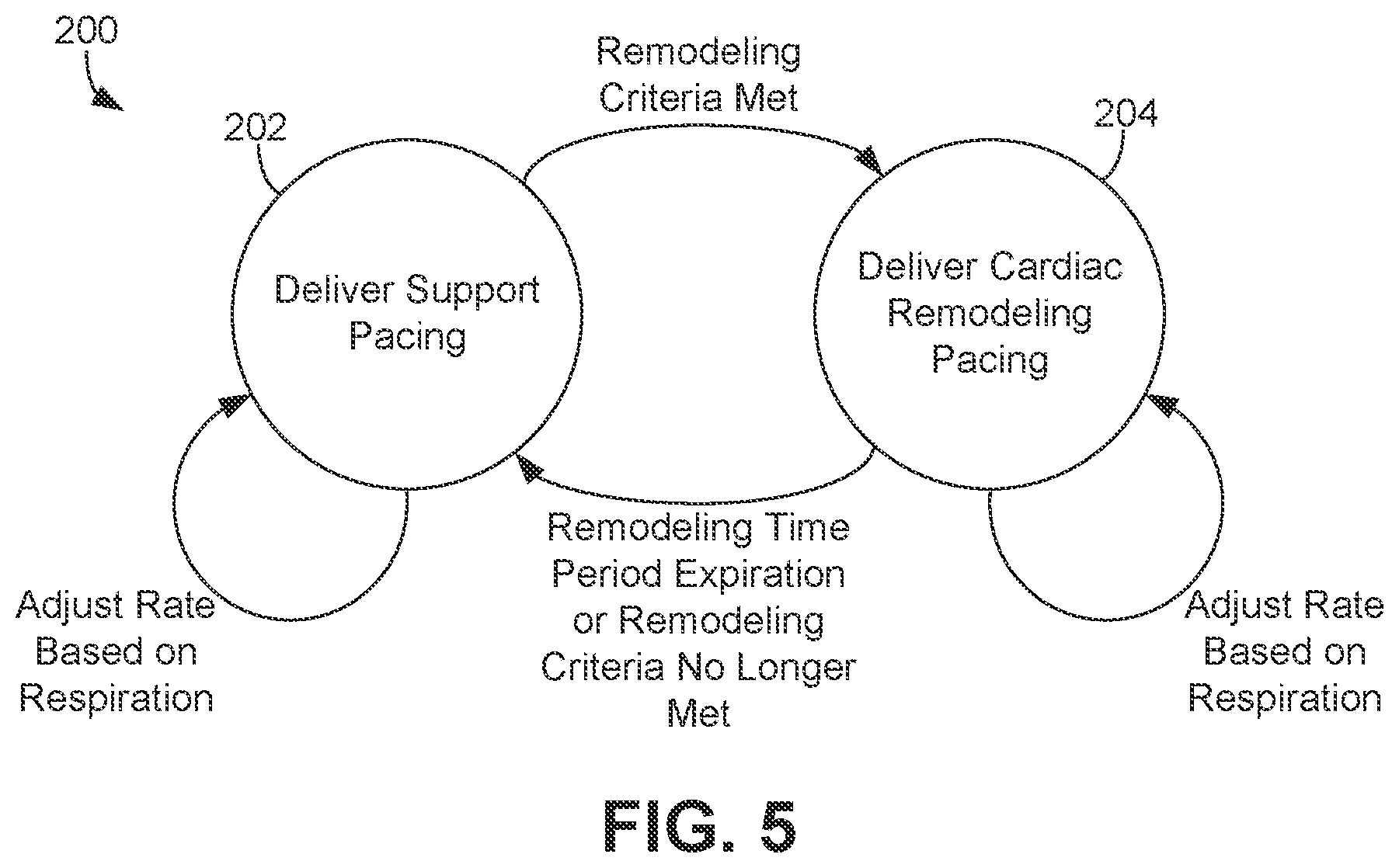Patent US12508428 Figure 6 – Respiratory-based cardiac remodeling pacing therapy