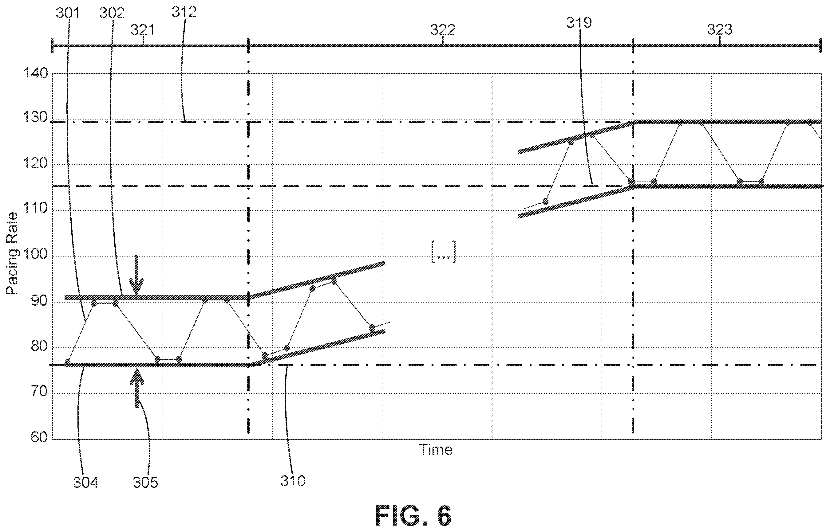 Patent US12508428 Figure 7 – Respiratory-based cardiac remodeling pacing therapy