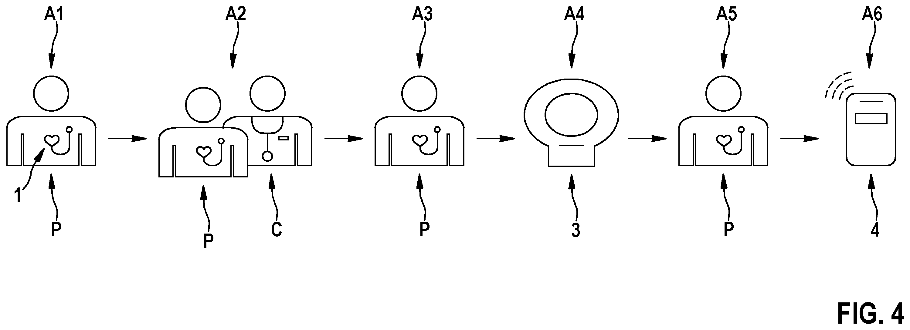 Patent US12508429 Figure 3 – Medical system for performing a therapeutic function on a patient