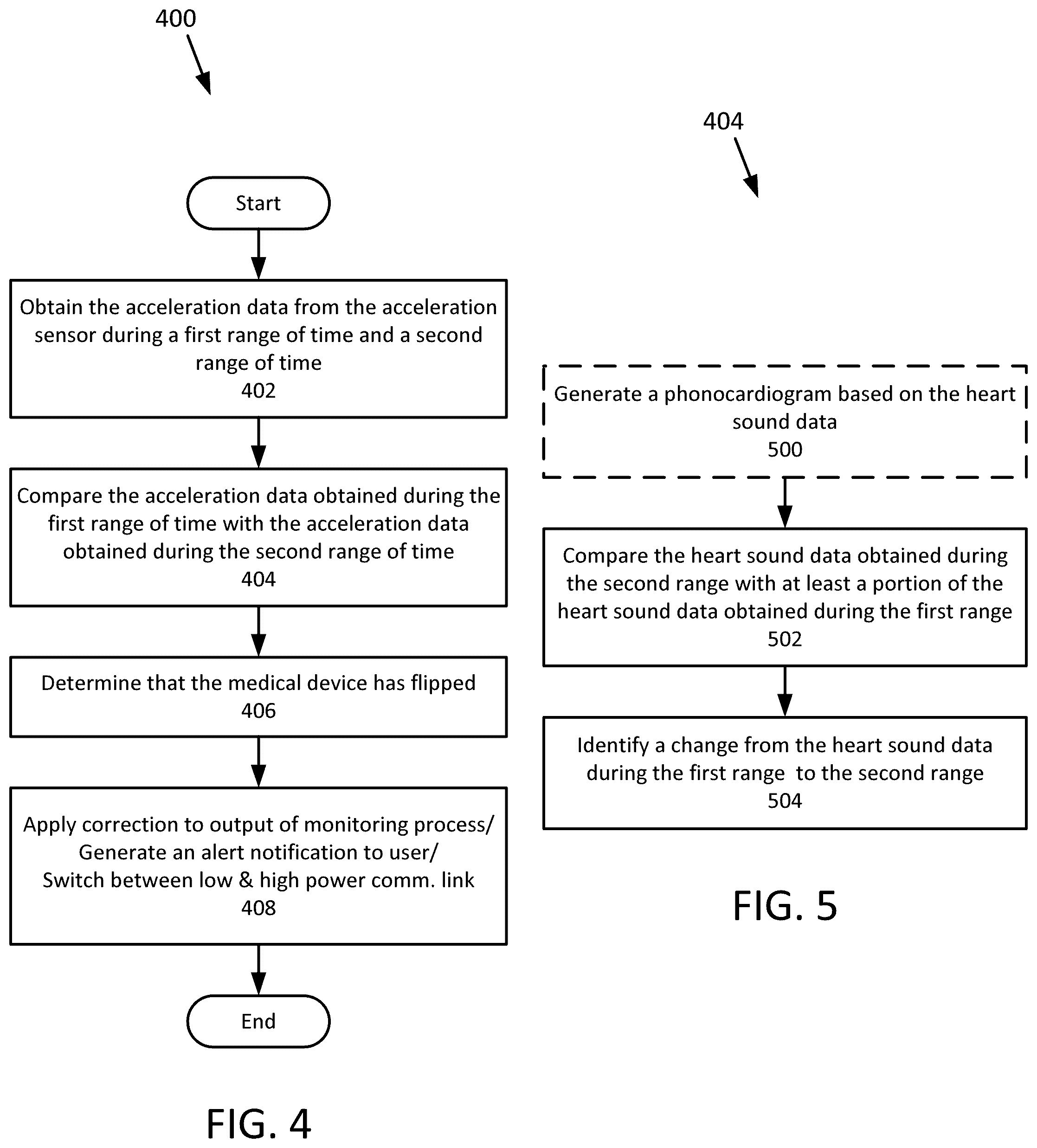 Patent US12508430 Figure 4 – Systems and methods for detecting implantable device rotation via heart sound morphology