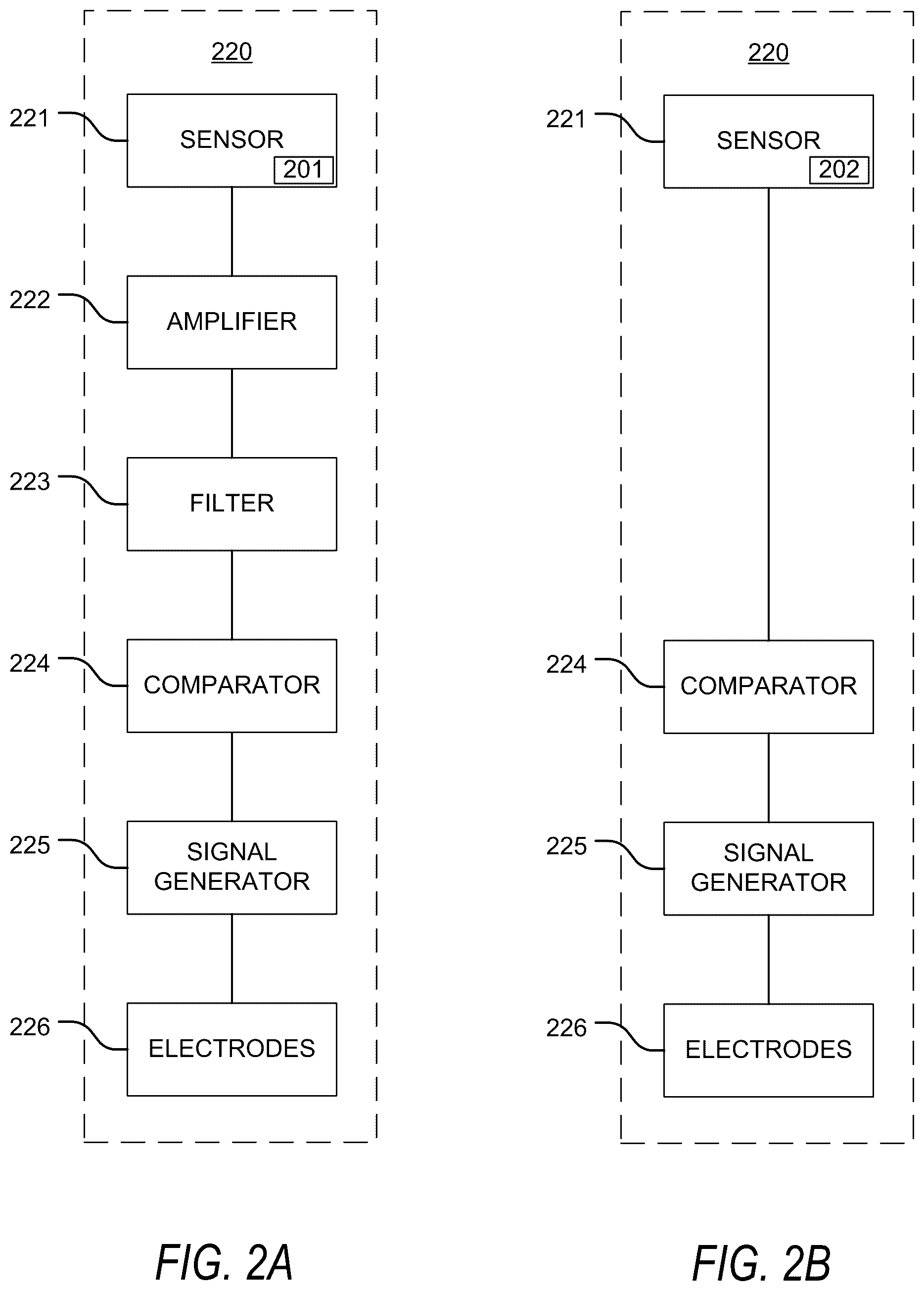 Patent US12508431 Figure 2 – Method and apparatus for electrical current therapy of biological tissue and insulin release therefrom