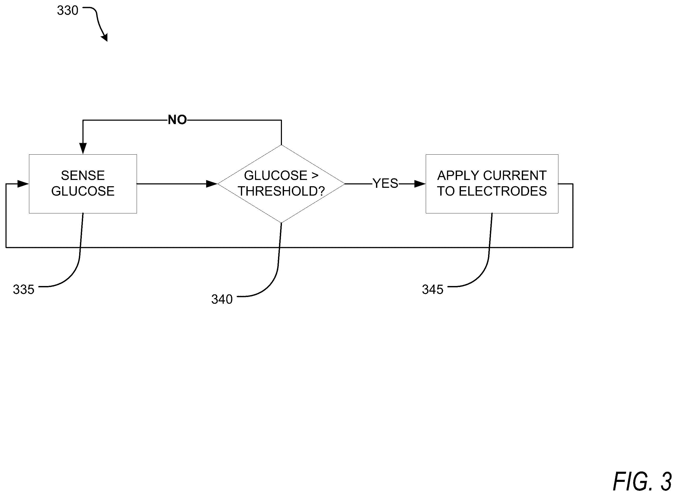 Patent US12508431 Figure 3 – Method and apparatus for electrical current therapy of biological tissue and insulin release therefrom