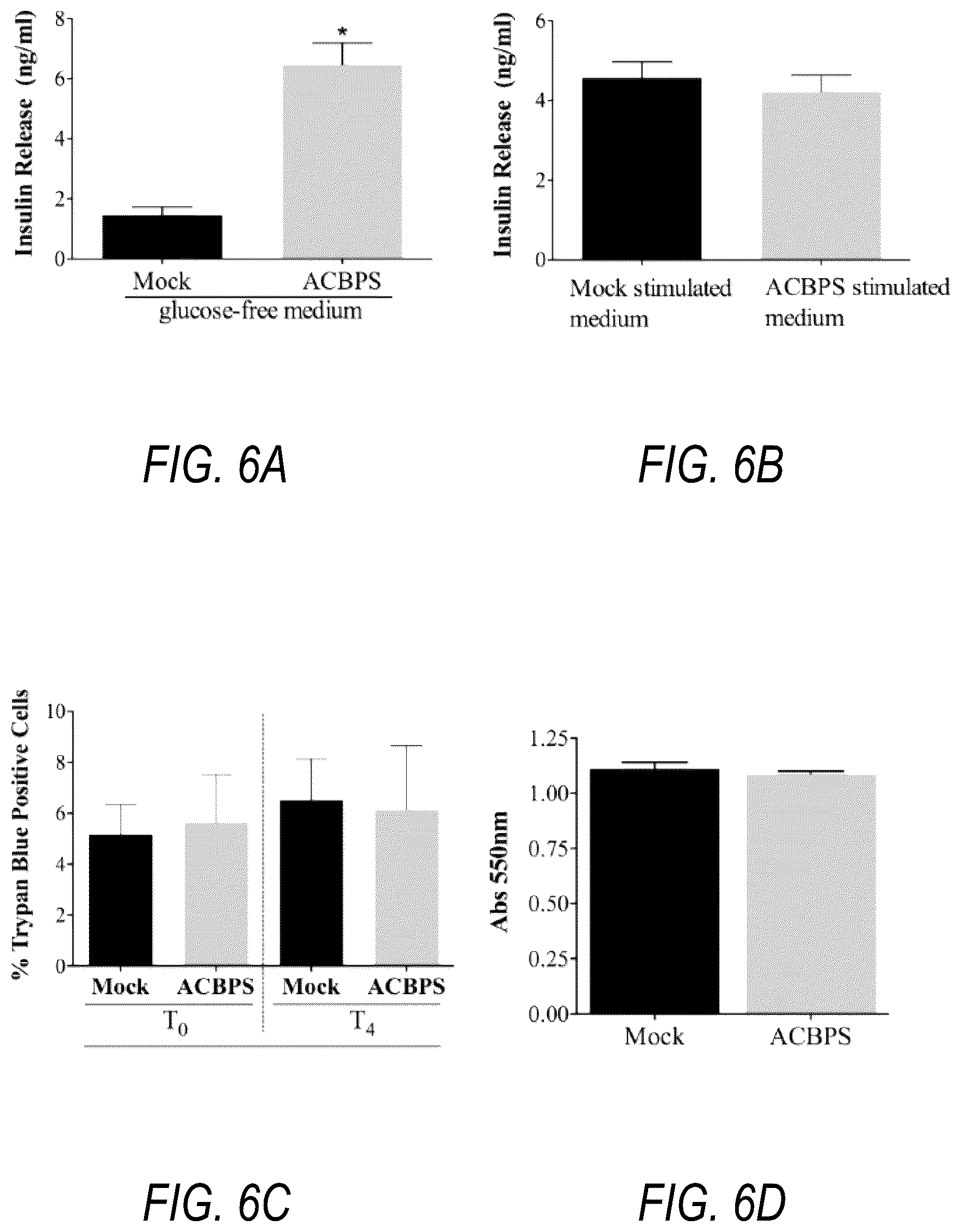 Patent US12508431 Figure 6 – Method and apparatus for electrical current therapy of biological tissue and insulin release therefrom