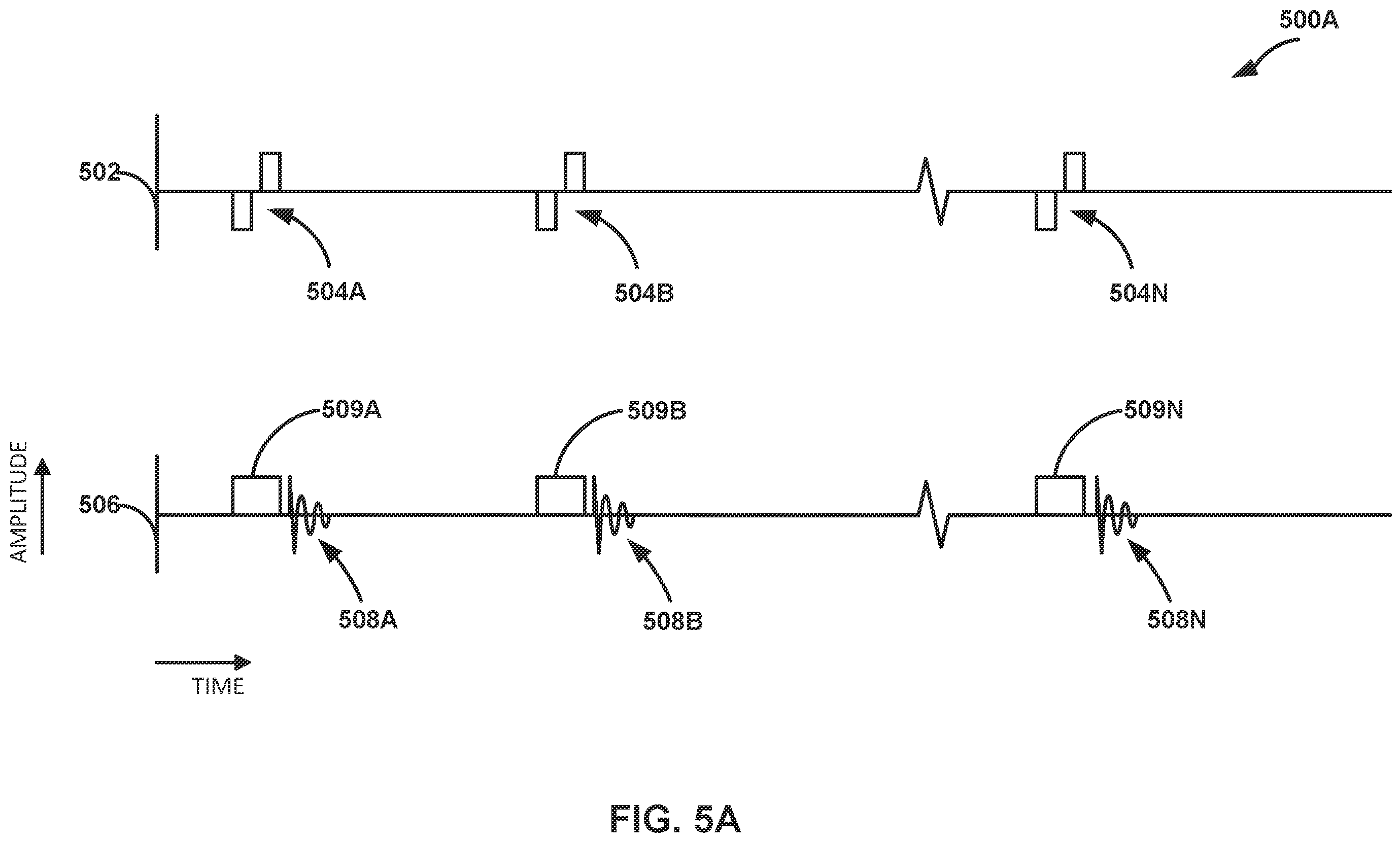 Patent US12508433 Figure 5 – Therapy programming based on evoked compound action potentials