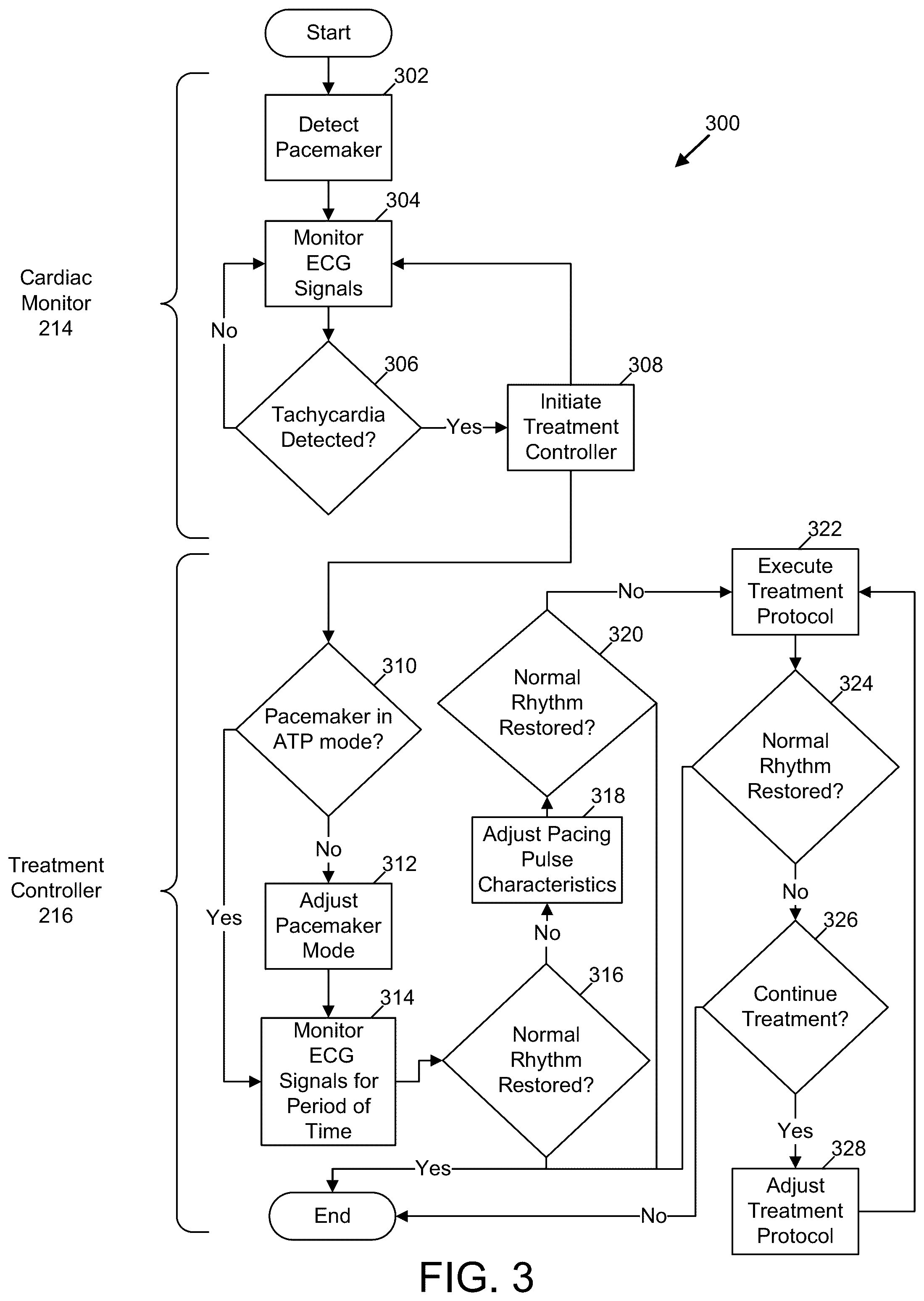 Patent US12508436 Figure 3 – Ambulatory medical device interaction