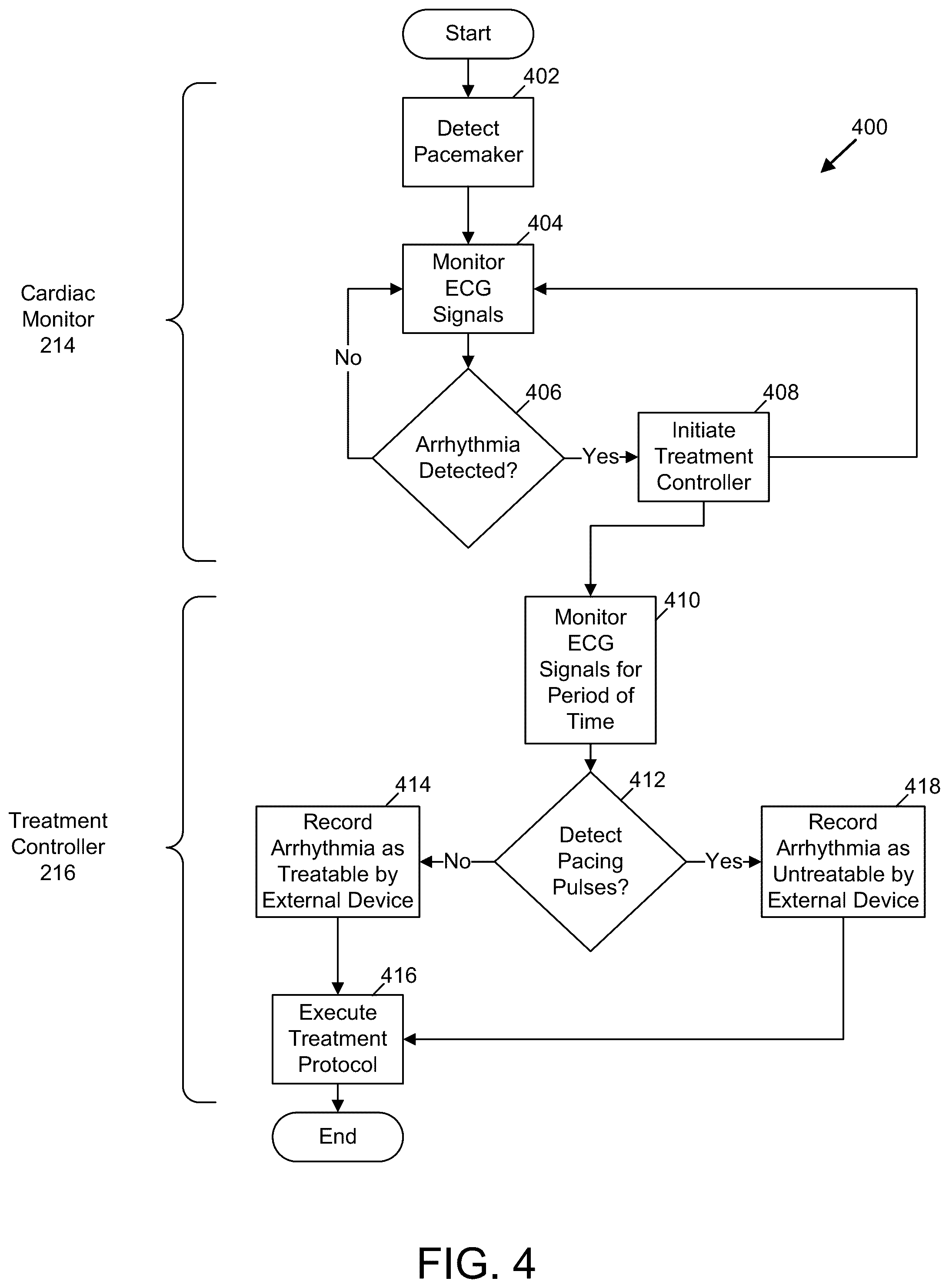 Patent US12508436 Figure 4 – Ambulatory medical device interaction