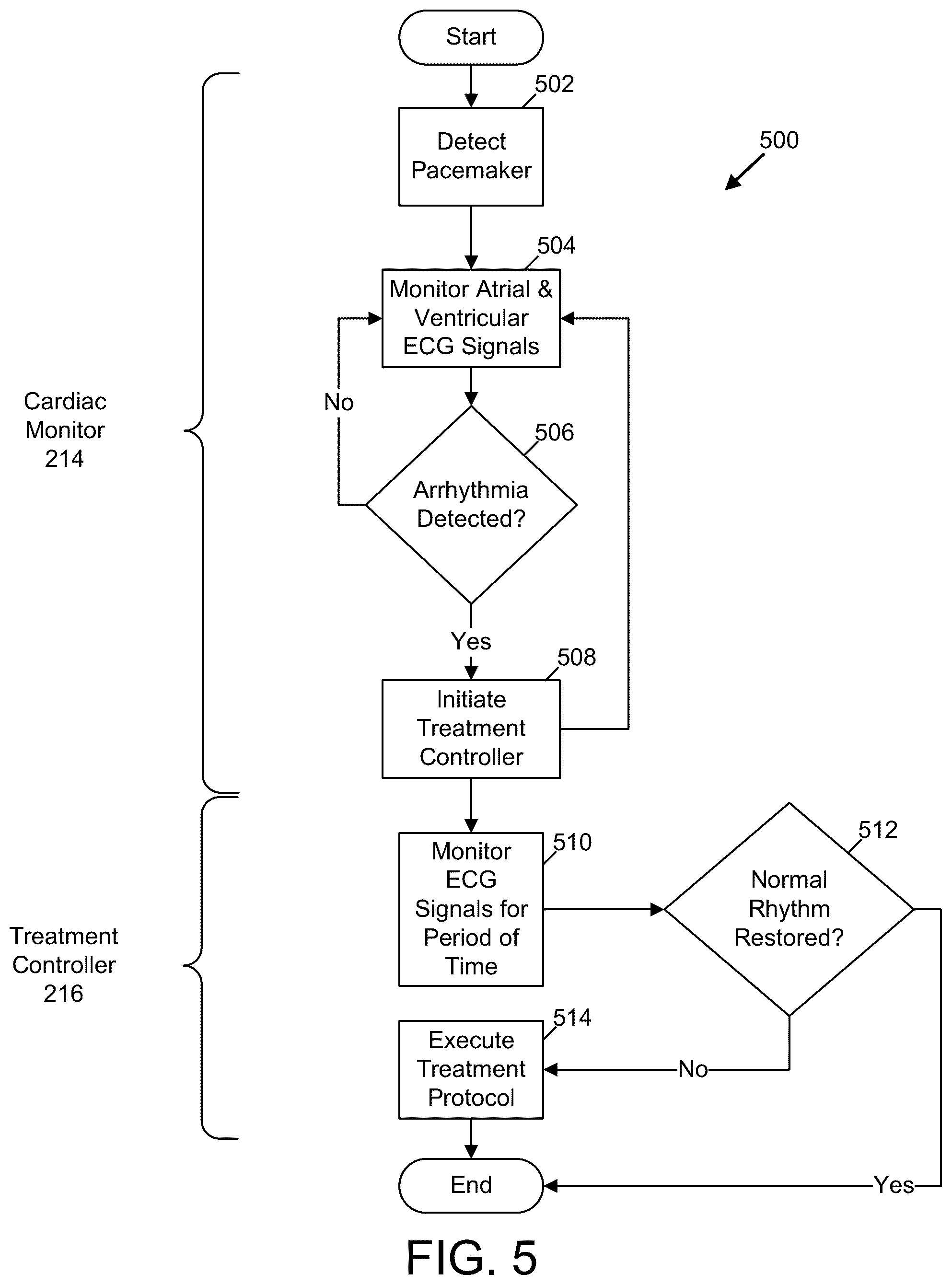Patent US12508436 Figure 5 – Ambulatory medical device interaction