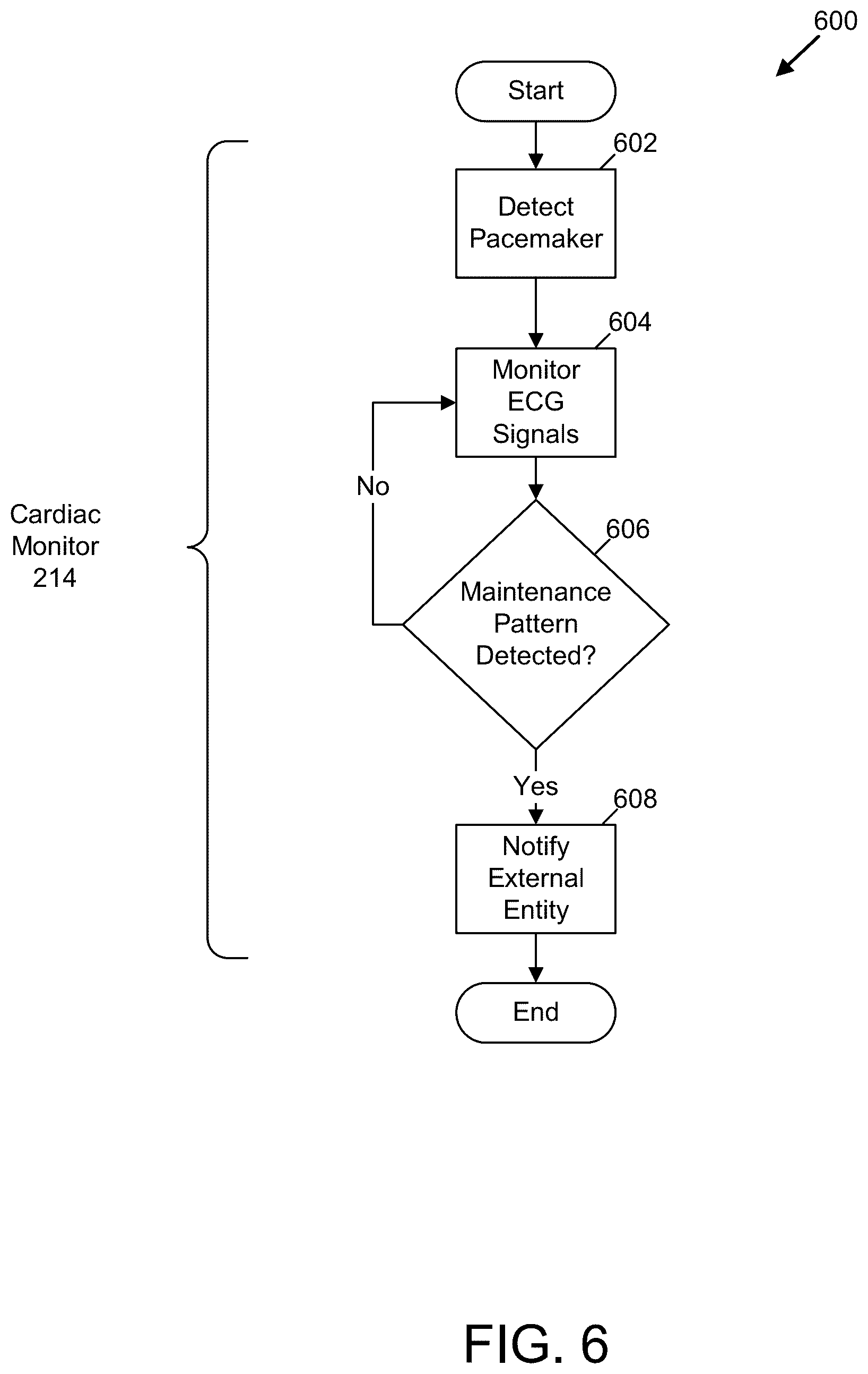 Patent US12508436 Figure 6 – Ambulatory medical device interaction