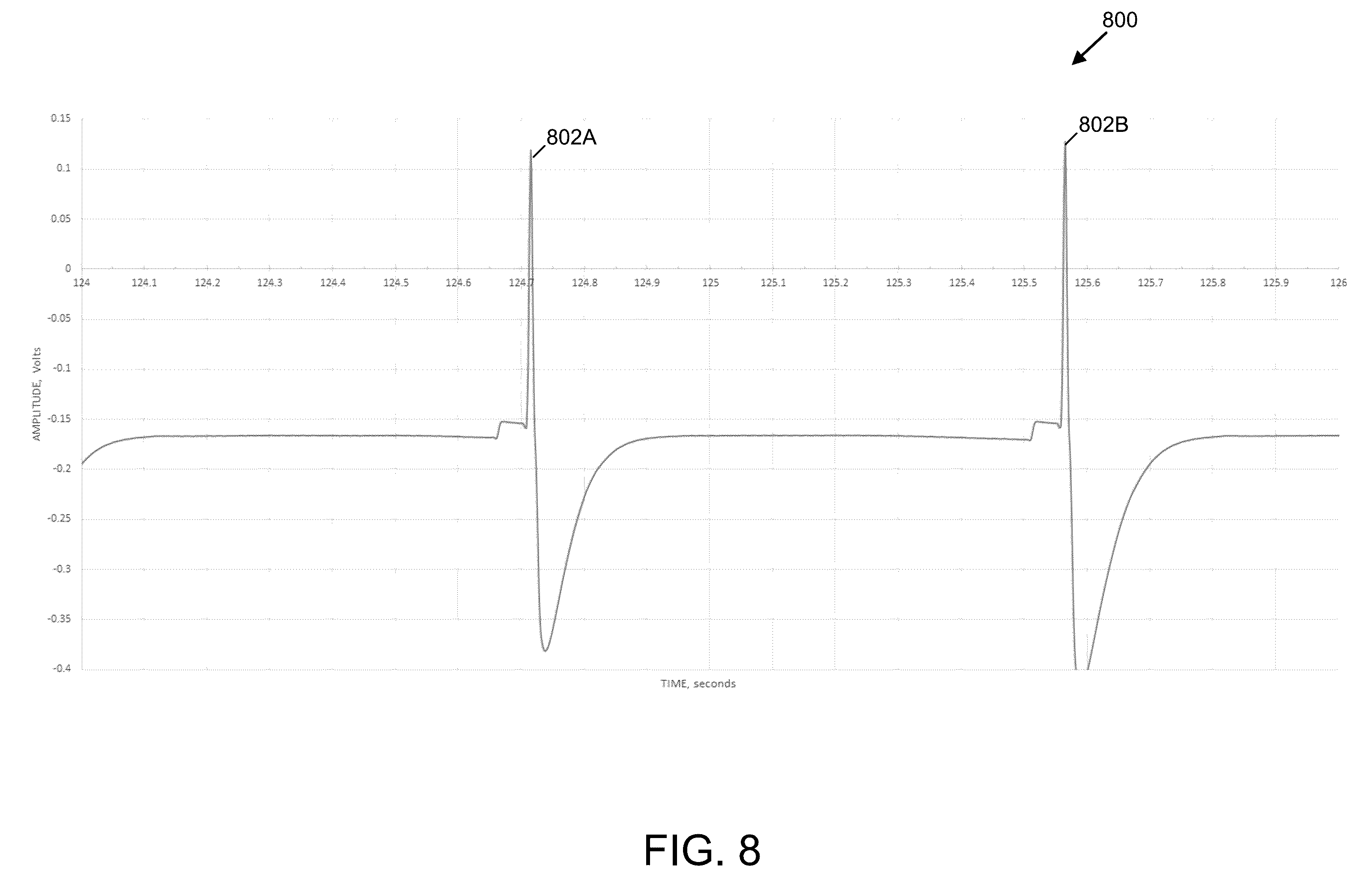Patent US12508436 Figure 8 – Ambulatory medical device interaction