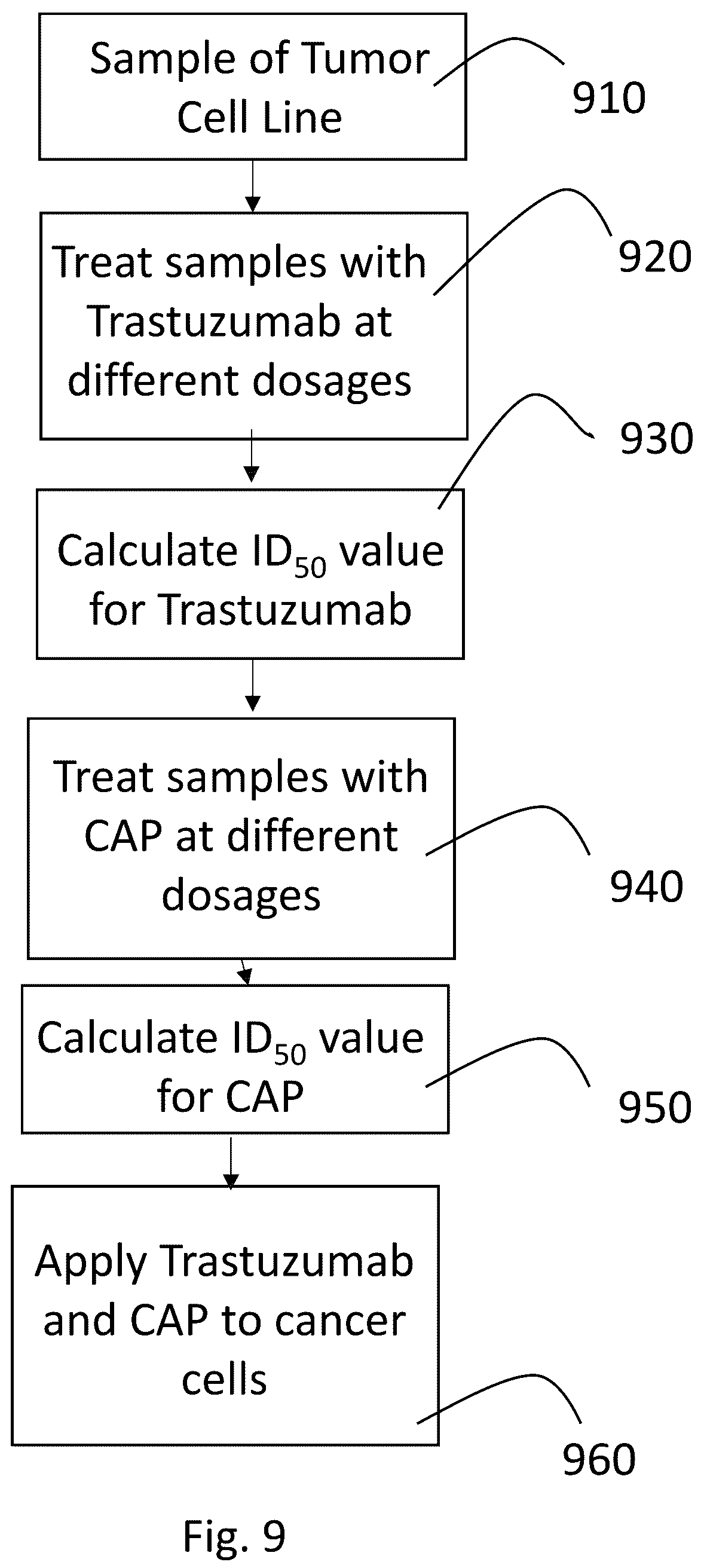 Patent US12508438 Figure 14 – System and method for cold plasma therapy with HER-family receptors