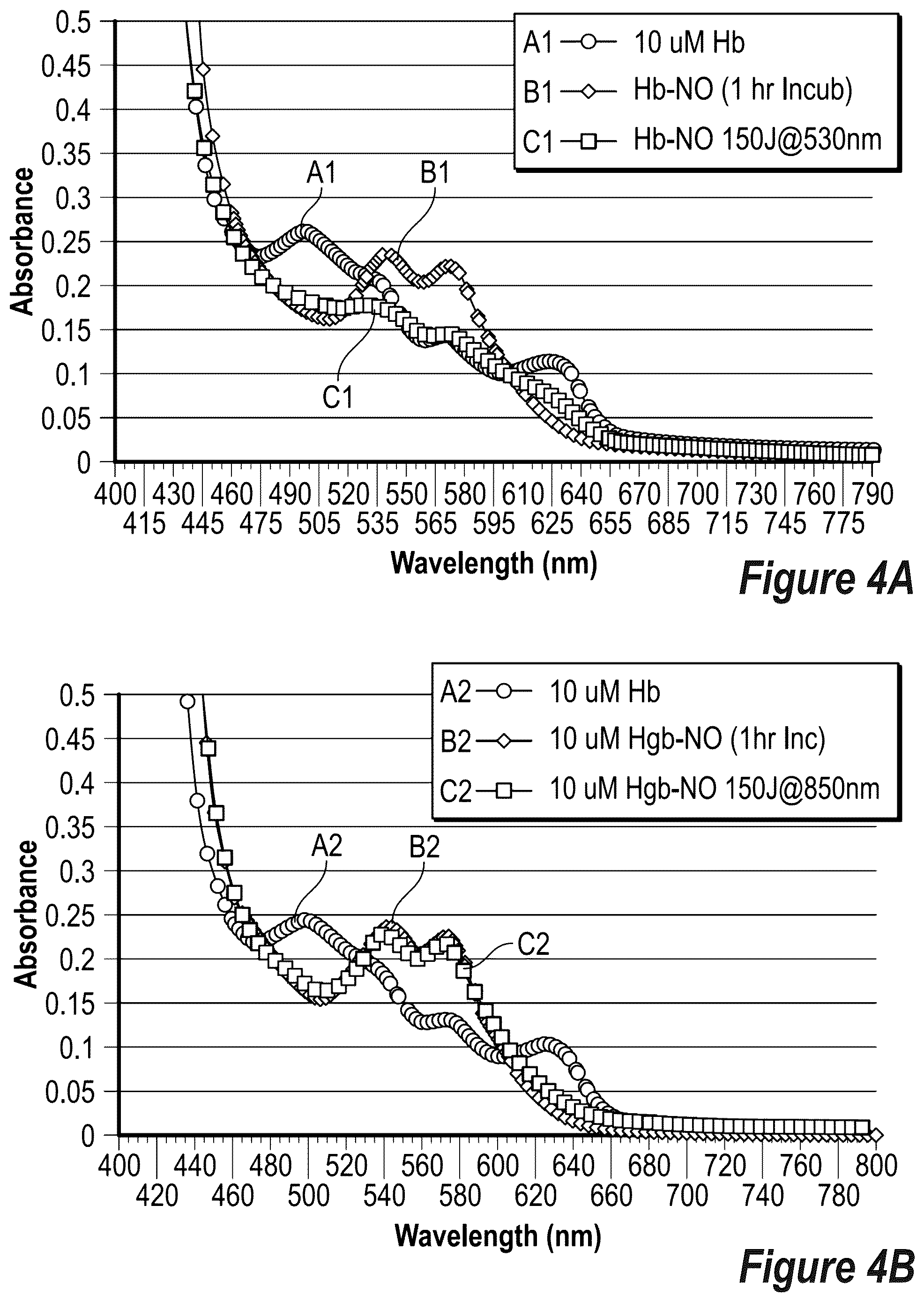 Patent US12508439 Figure 4 – Phototherapeutic light for treatment of pathogens