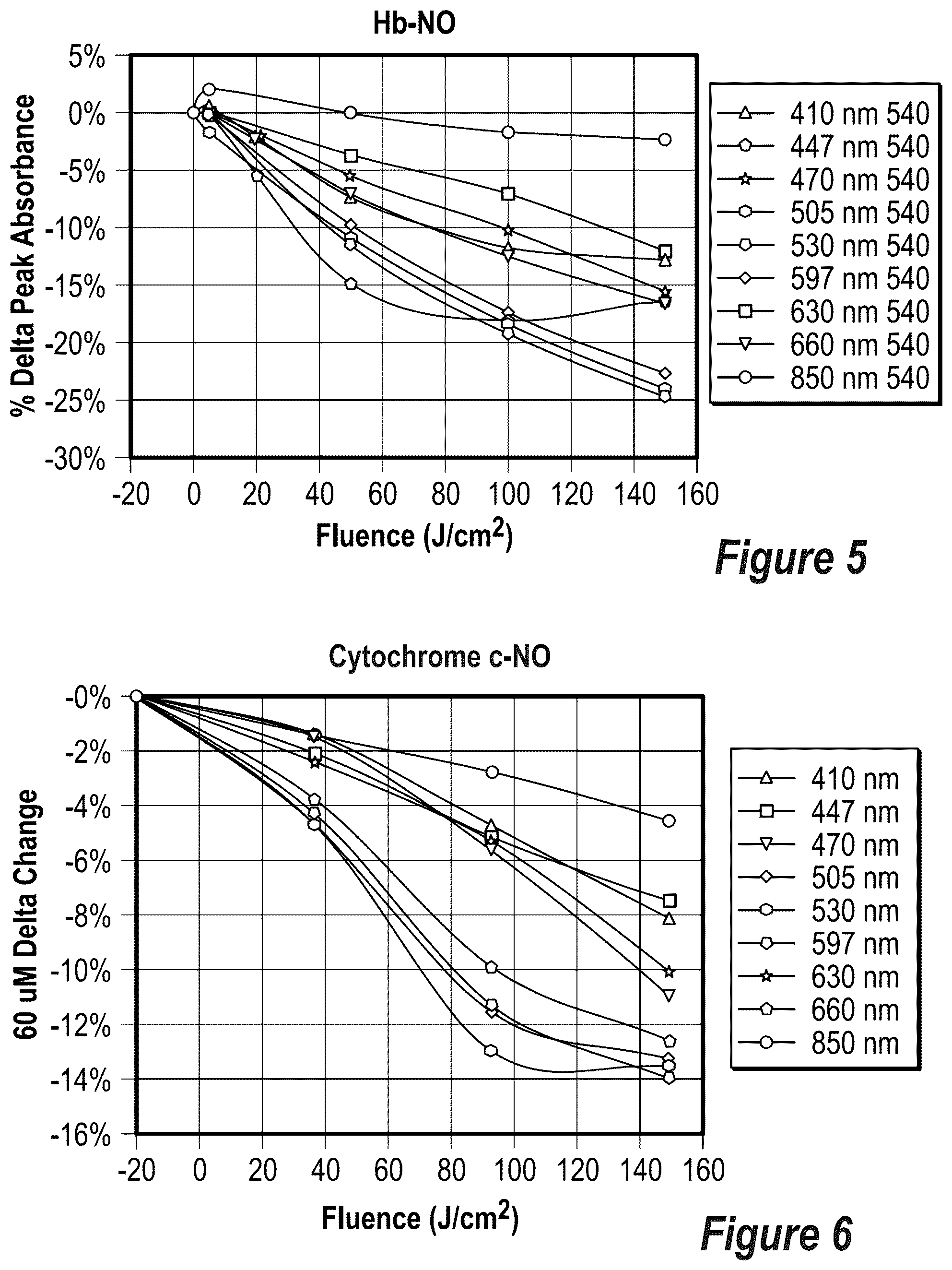 Patent US12508439 Figure 5 – Phototherapeutic light for treatment of pathogens