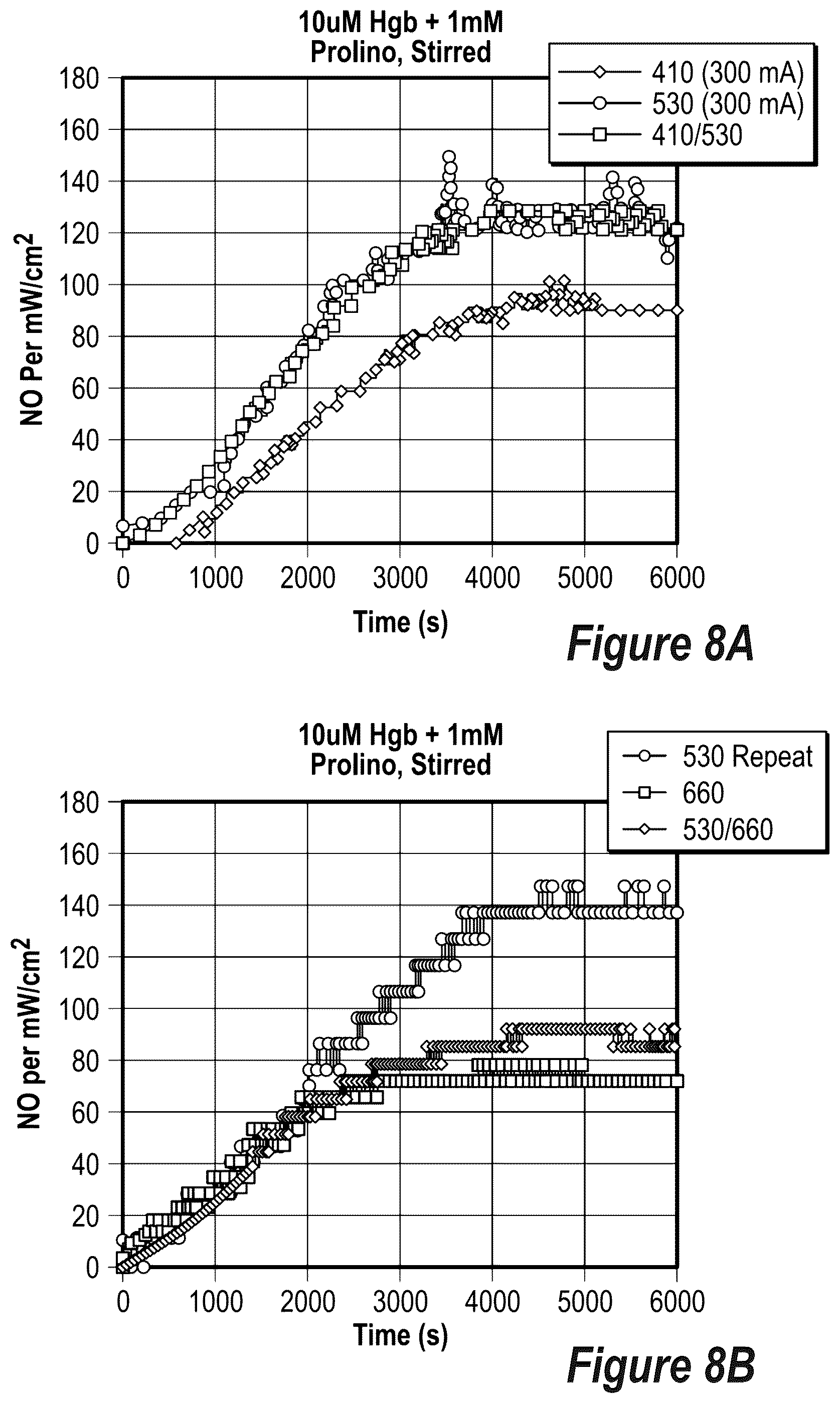 Patent US12508439 Figure 7 – Phototherapeutic light for treatment of pathogens