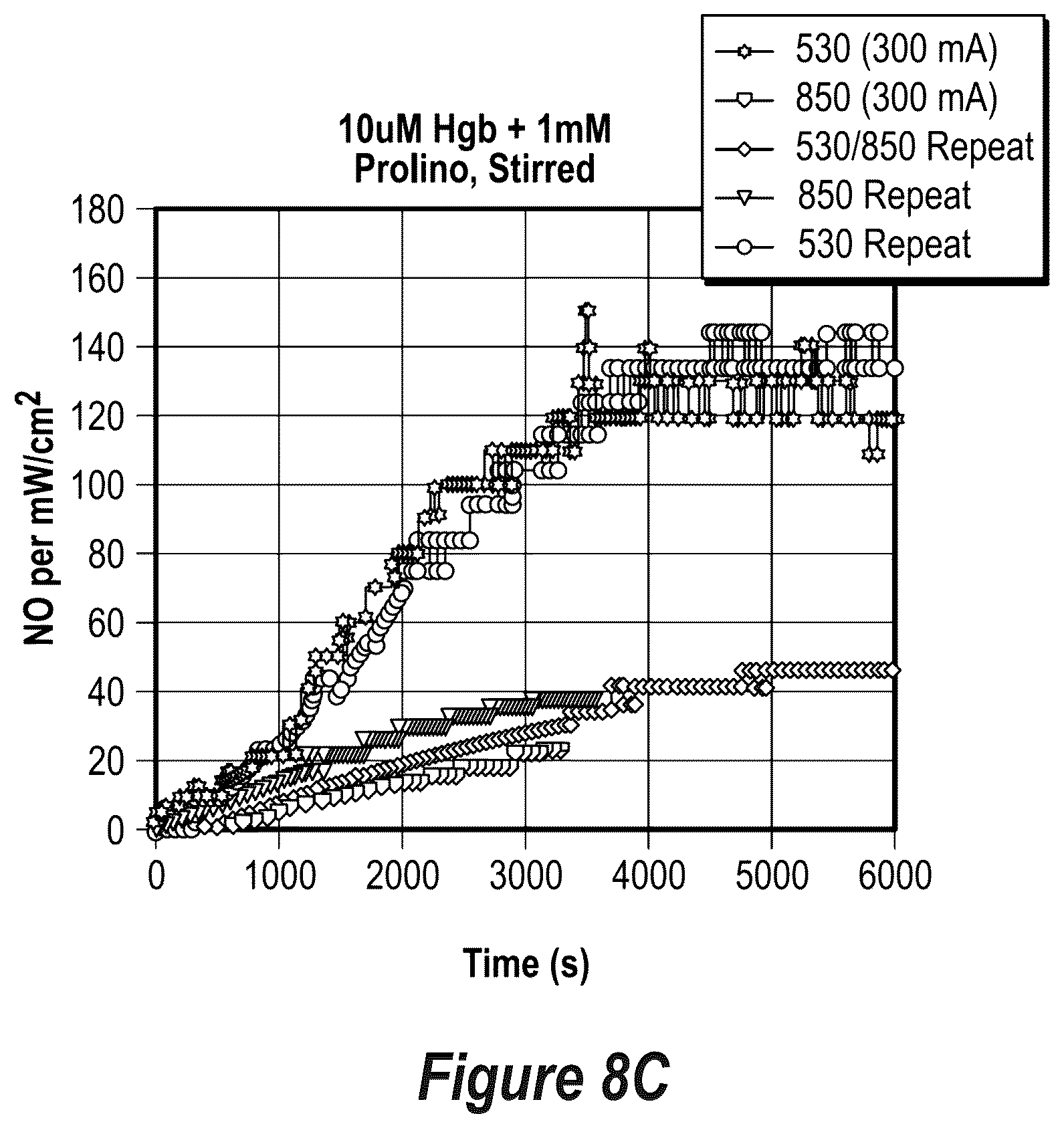 Patent US12508439 Figure 8 – Phototherapeutic light for treatment of pathogens