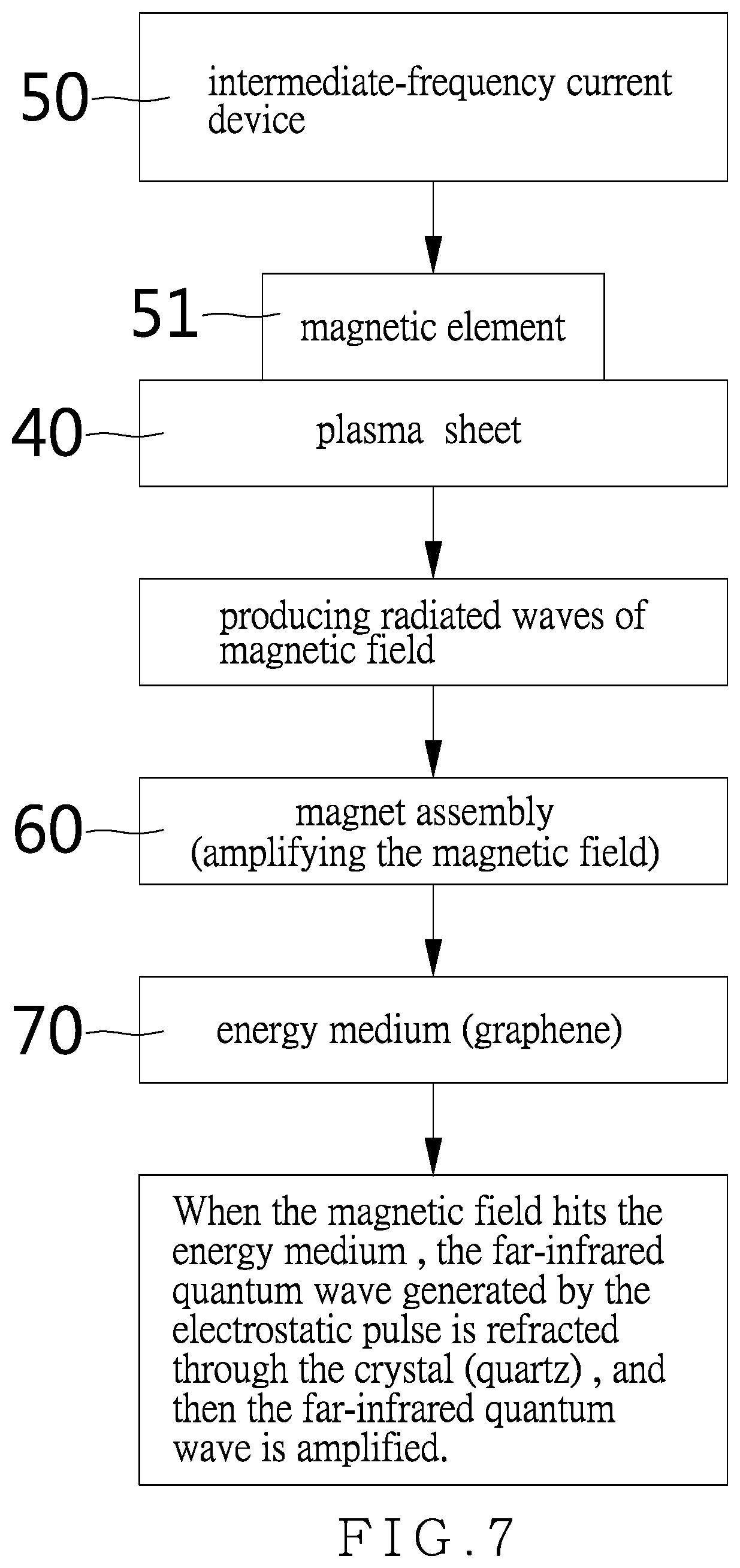 Patent US12508441 Figure 7 – Quantum graphene generator