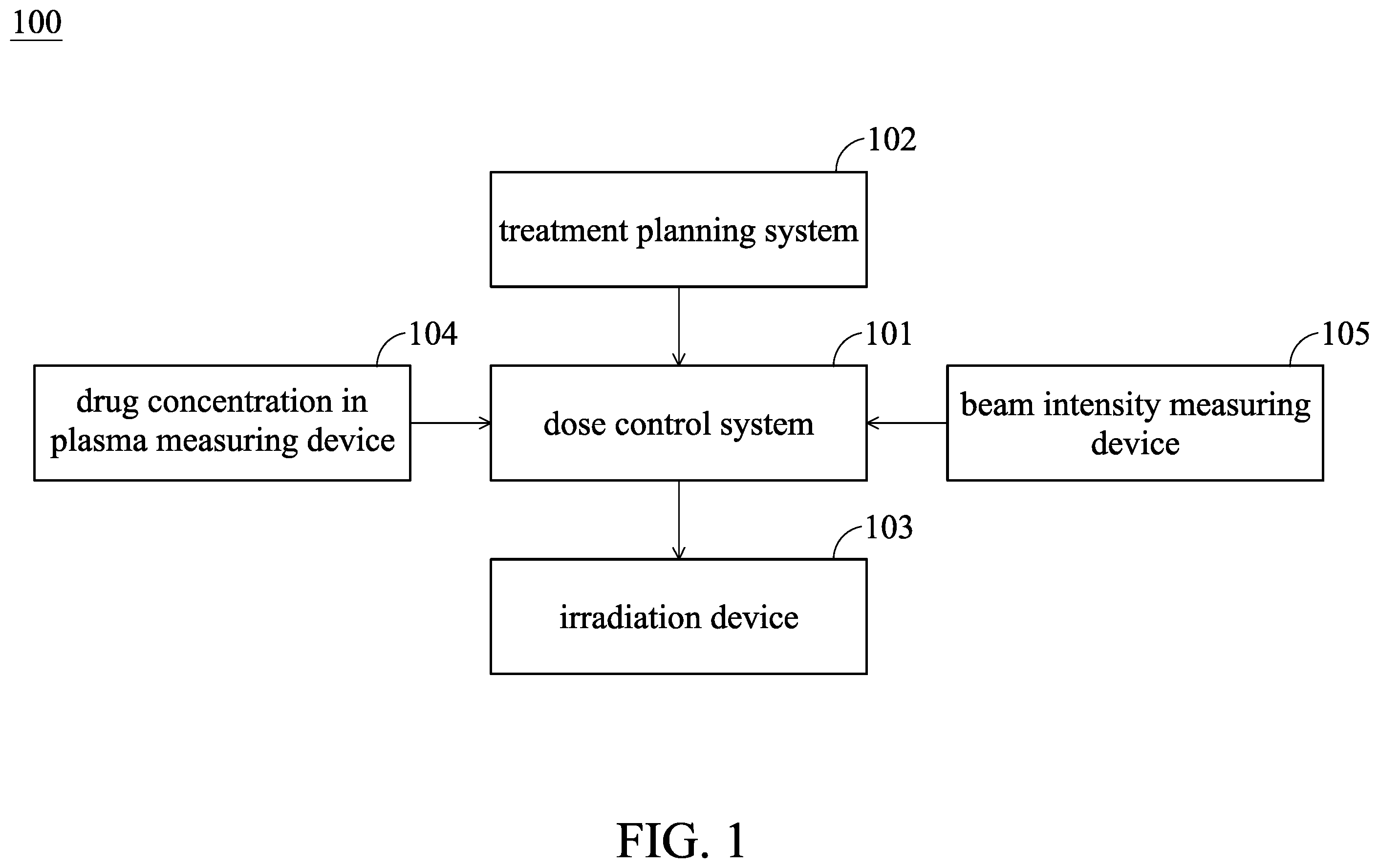 Patent US12508443 — Dose control system — Figure 1