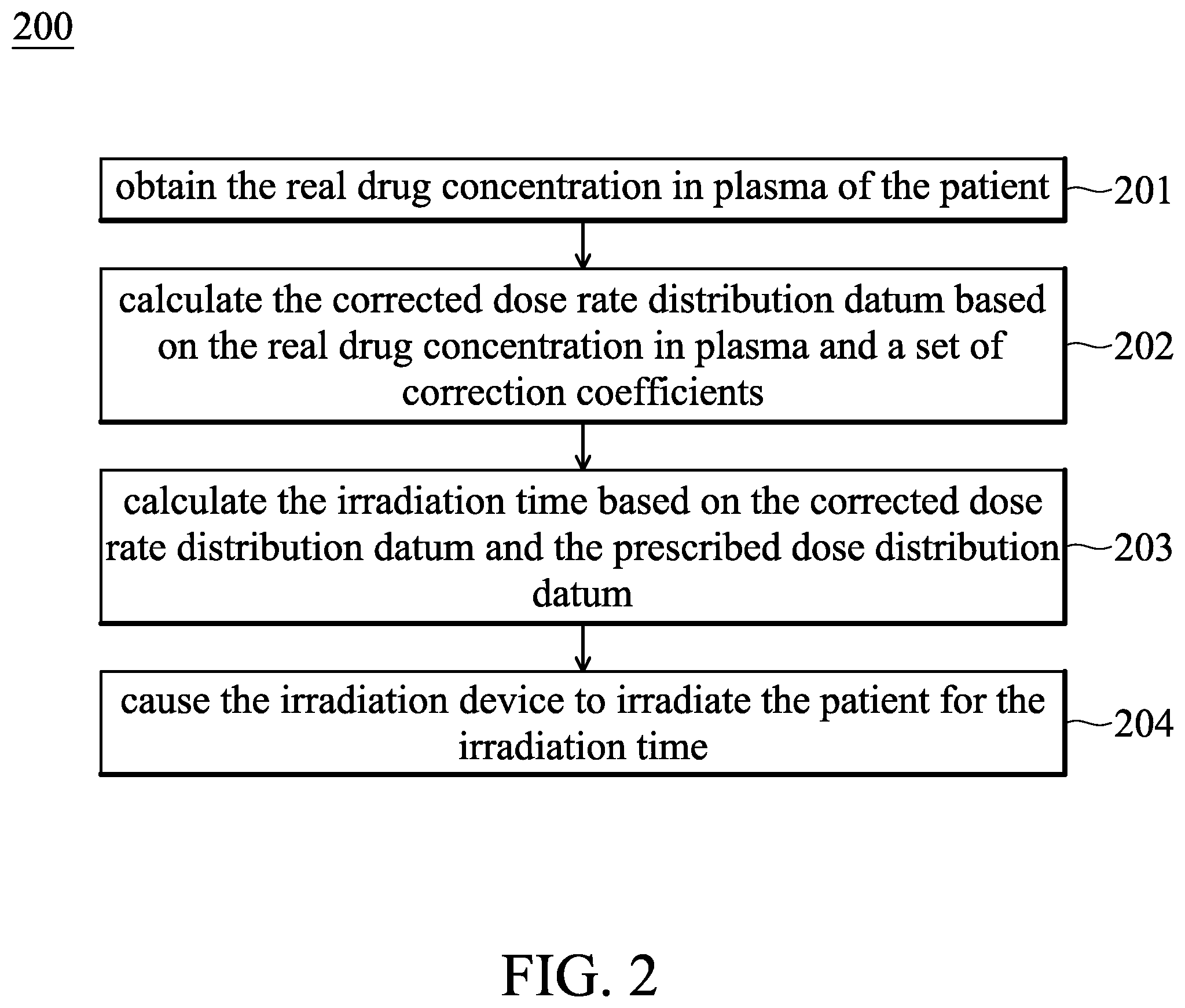 Patent US12508443 Figure 2 – Dose control system