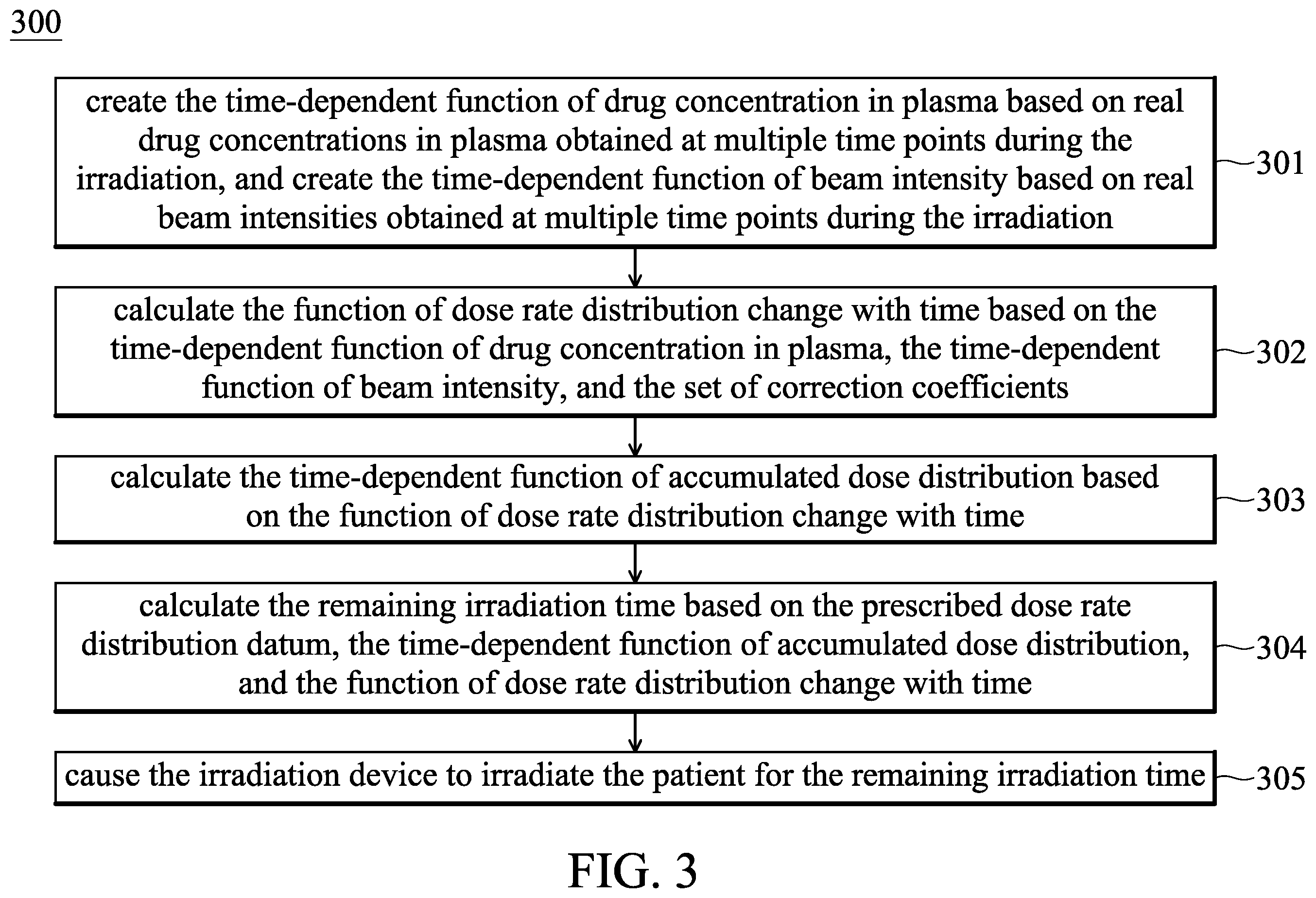 Patent US12508443 Figure 3 – Dose control system