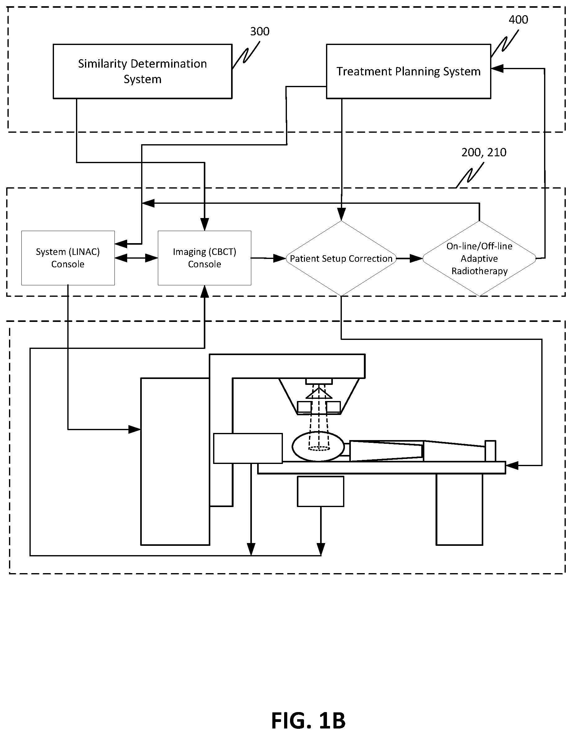 Patent US12508444 Figure 2 – Using organ similarity metric to determine optimization strategy in adaptive radiation therapy