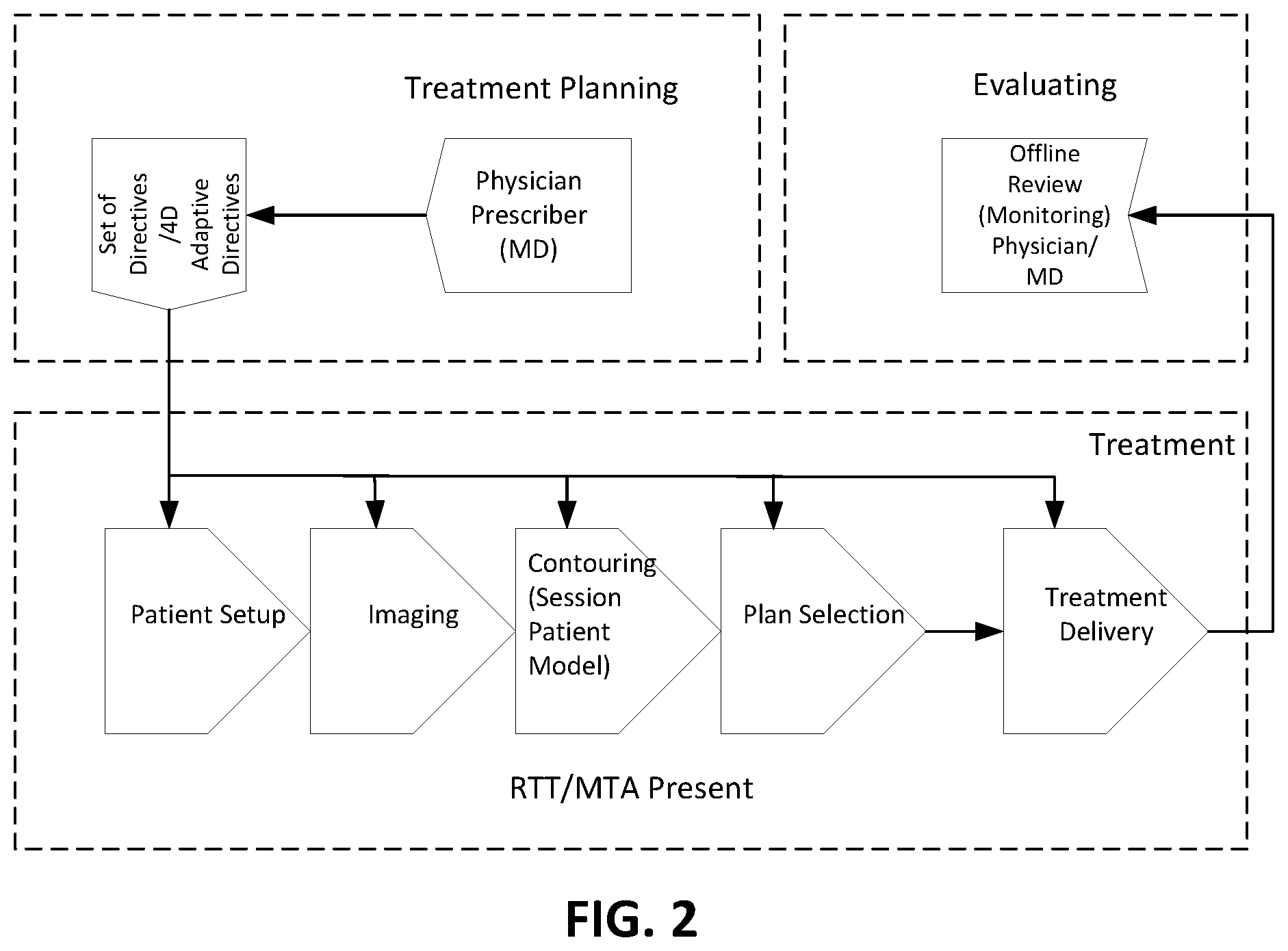 Patent US12508444 Figure 3 – Using organ similarity metric to determine optimization strategy in adaptive radiation therapy