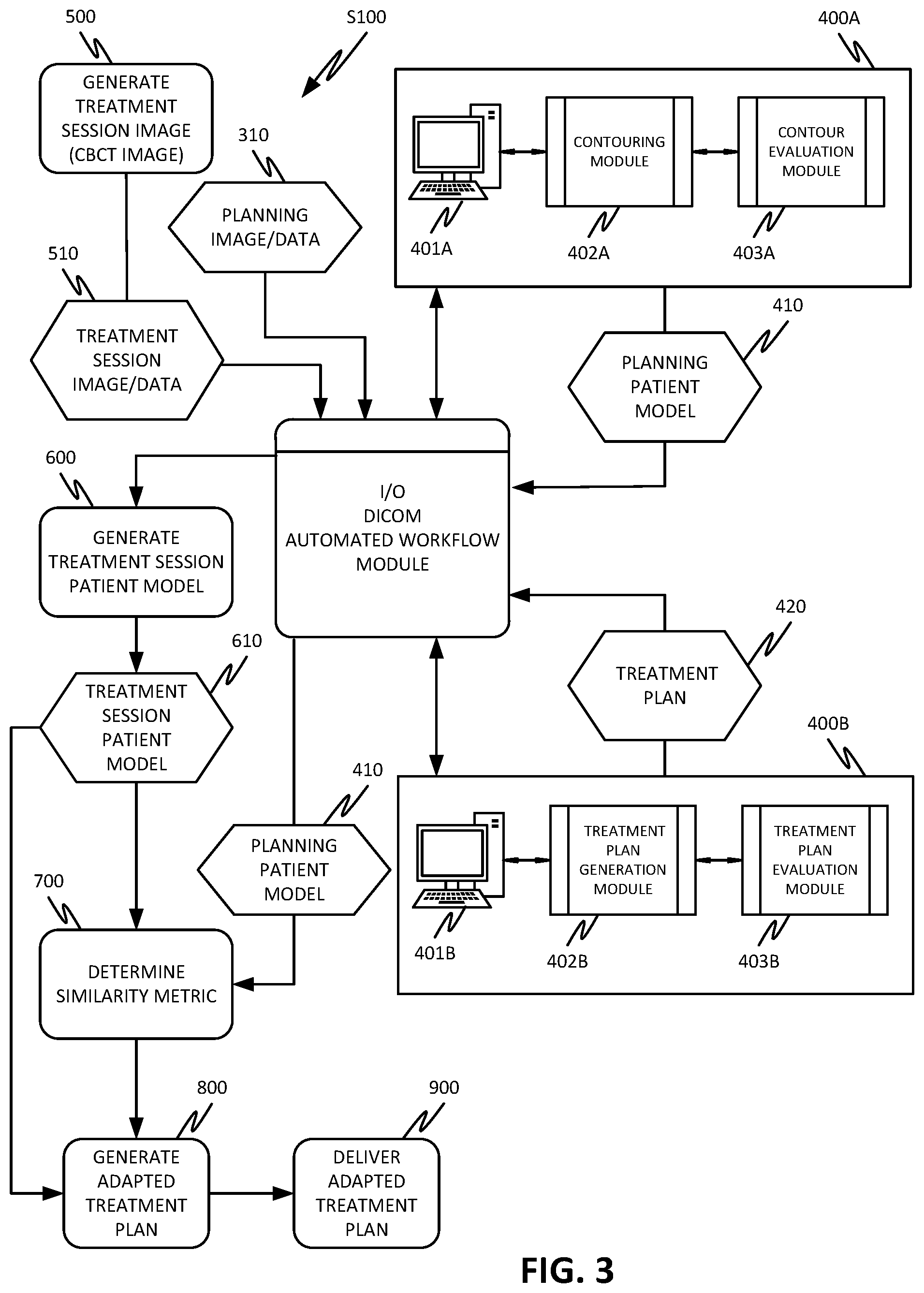 Patent US12508444 Figure 4 – Using organ similarity metric to determine optimization strategy in adaptive radiation therapy