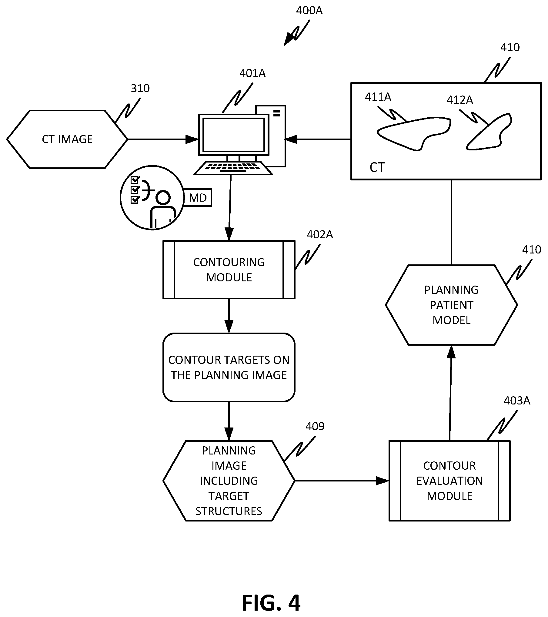 Patent US12508444 Figure 5 – Using organ similarity metric to determine optimization strategy in adaptive radiation therapy