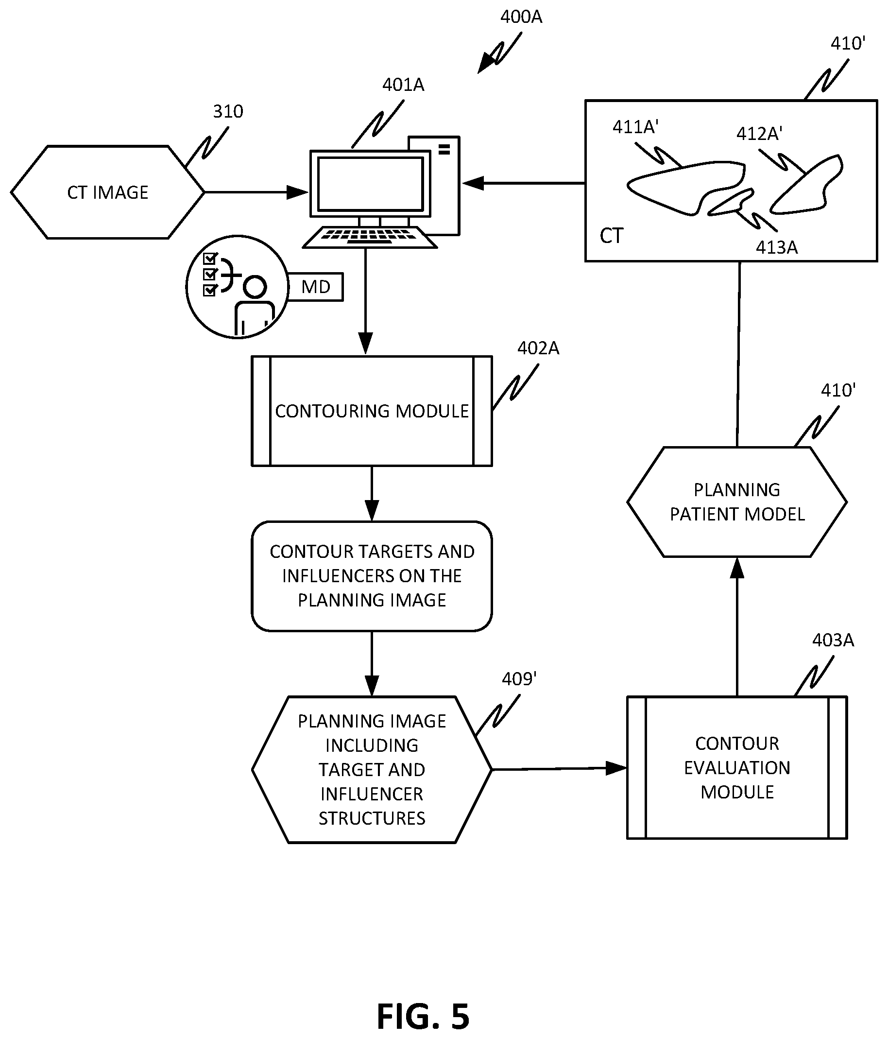 Patent US12508444 Figure 6 – Using organ similarity metric to determine optimization strategy in adaptive radiation therapy
