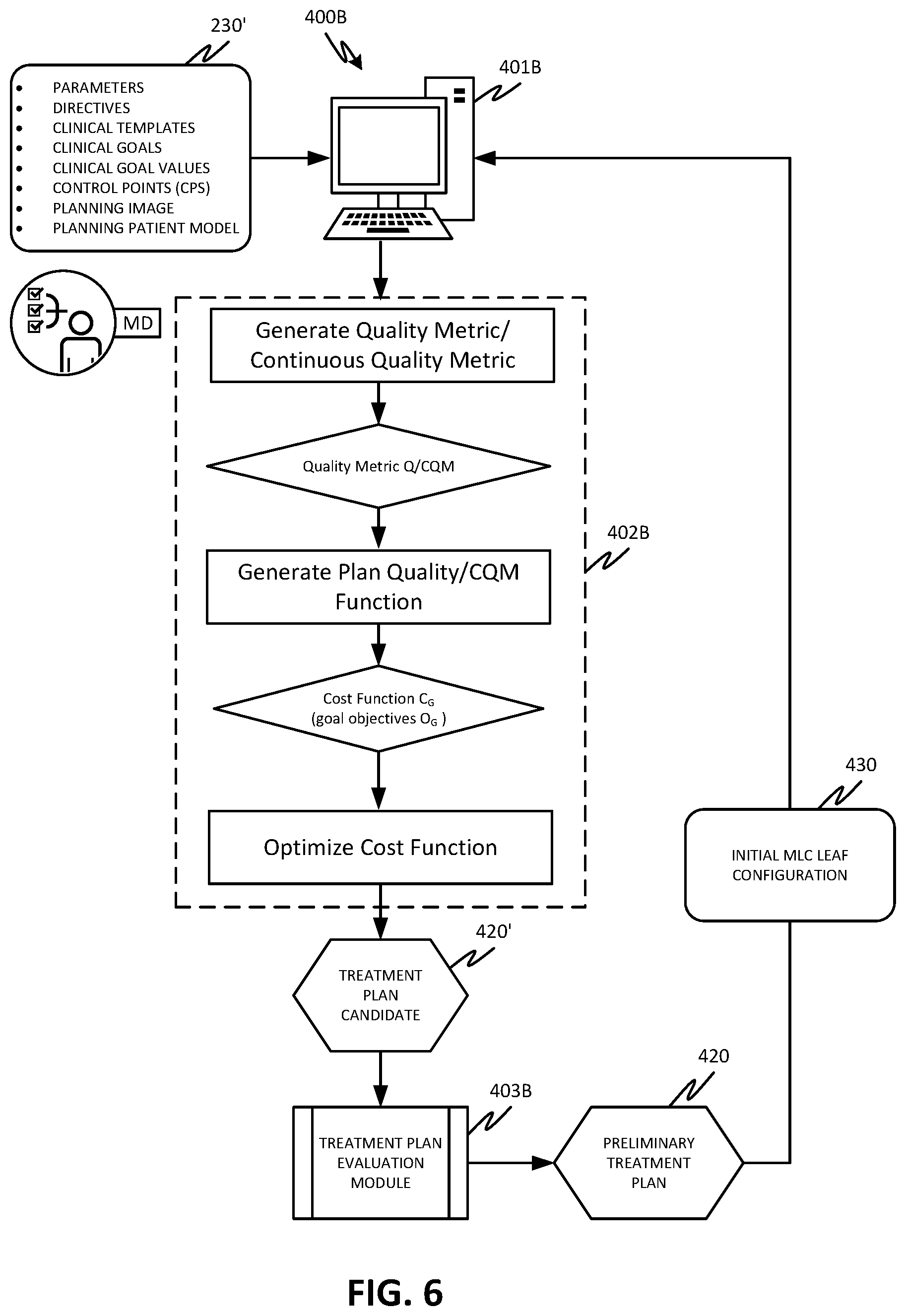 Patent US12508444 Figure 7 – Using organ similarity metric to determine optimization strategy in adaptive radiation therapy