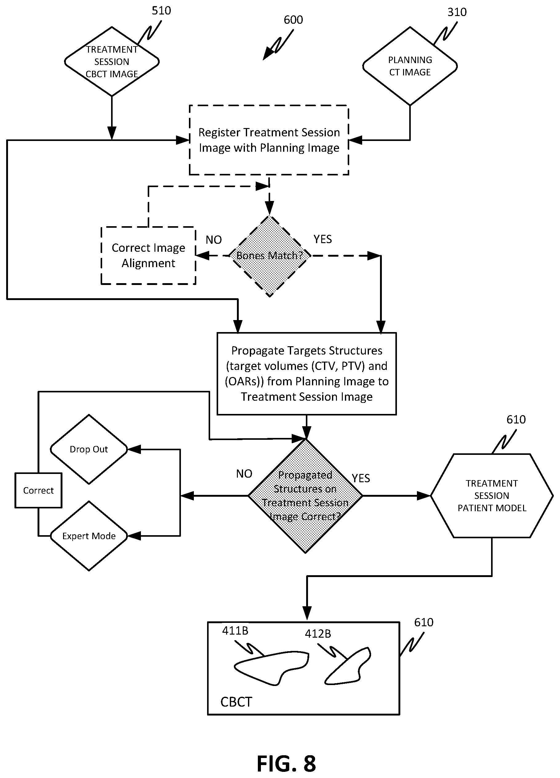 Patent US12508444 Figure 9 – Using organ similarity metric to determine optimization strategy in adaptive radiation therapy