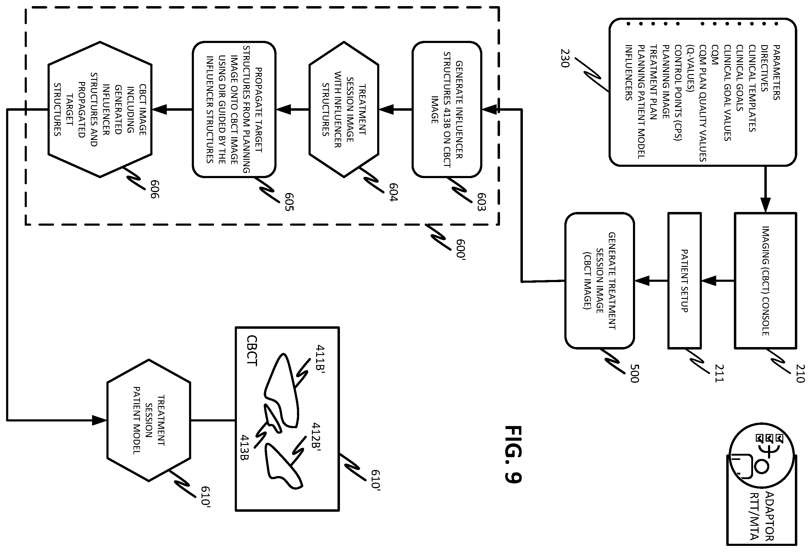 Patent US12508444 Figure 10 – Using organ similarity metric to determine optimization strategy in adaptive radiation therapy