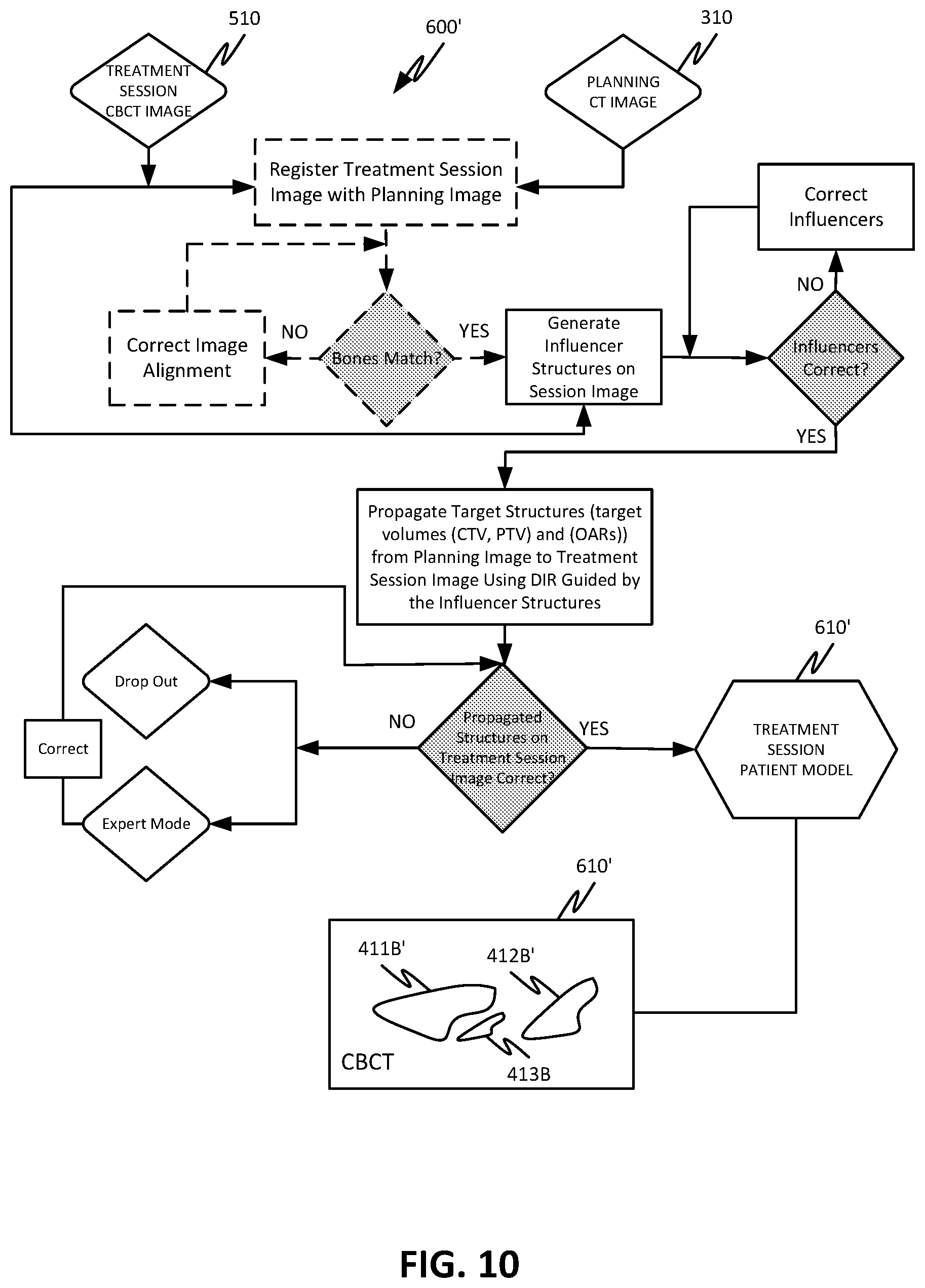 Patent US12508444 Figure 11 – Using organ similarity metric to determine optimization strategy in adaptive radiation therapy