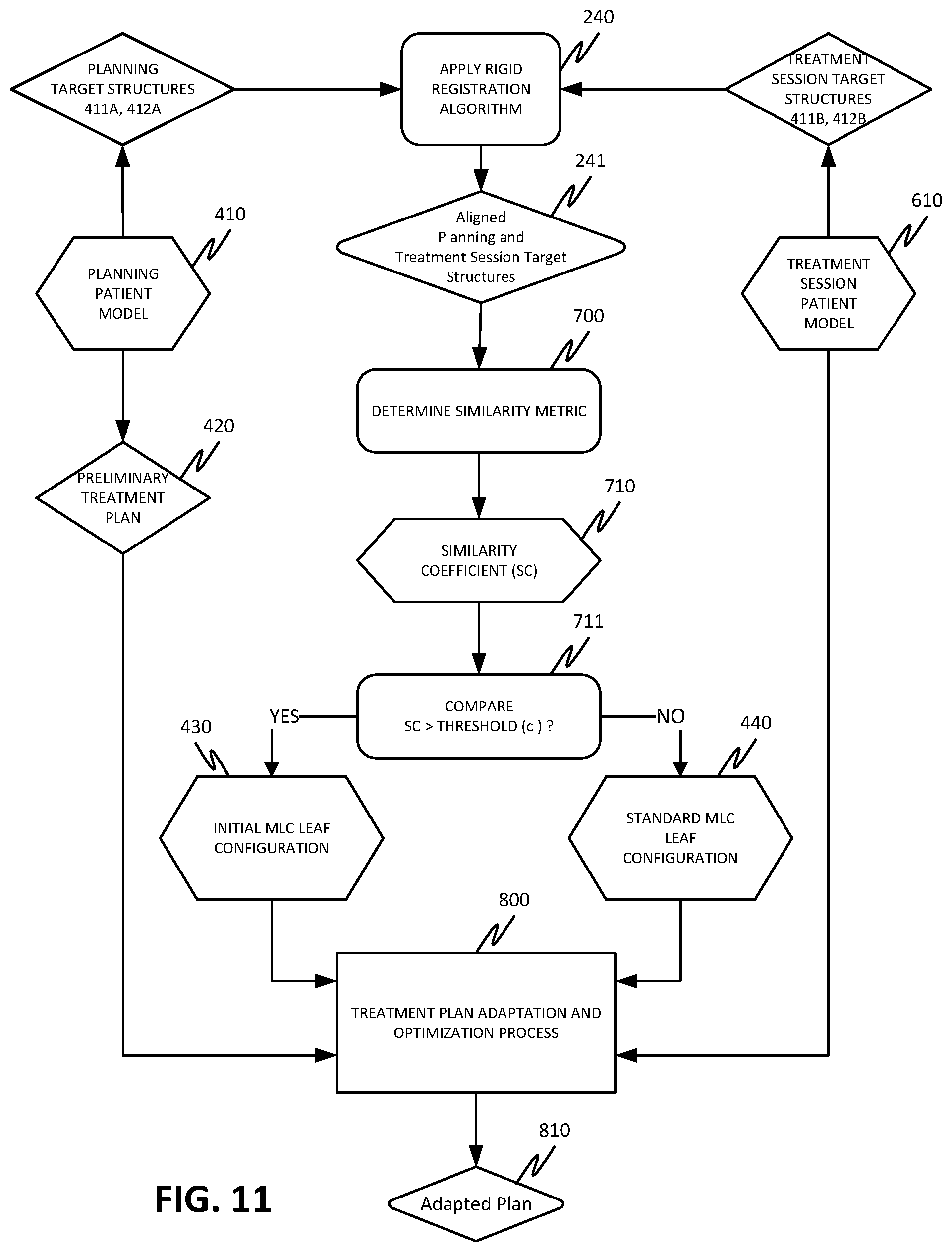 Patent US12508444 Figure 12 – Using organ similarity metric to determine optimization strategy in adaptive radiation therapy
