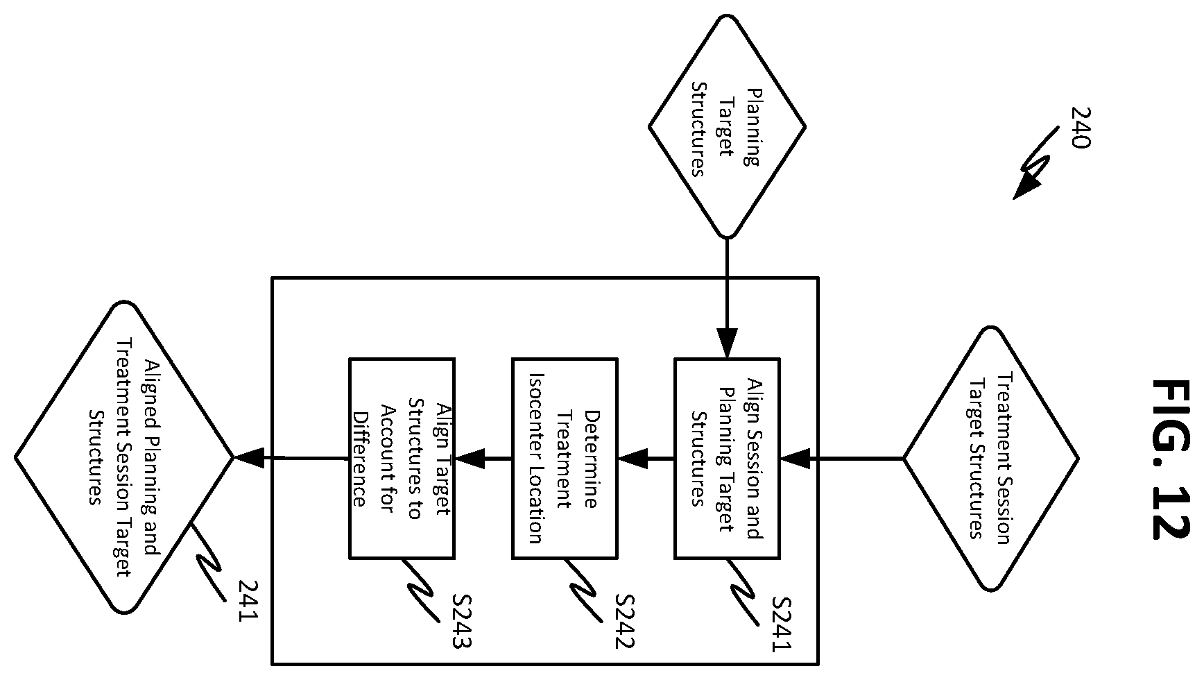 Patent US12508444 Figure 13 – Using organ similarity metric to determine optimization strategy in adaptive radiation therapy