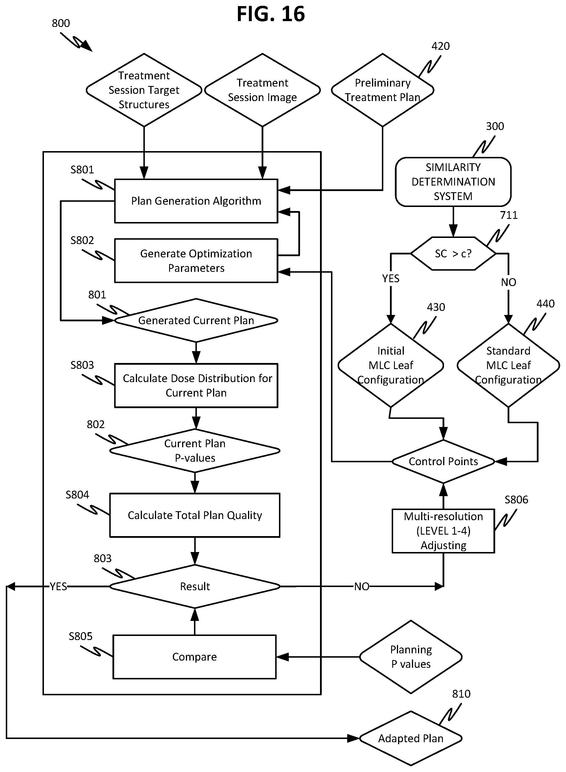 Patent US12508444 Figure 17 – Using organ similarity metric to determine optimization strategy in adaptive radiation therapy