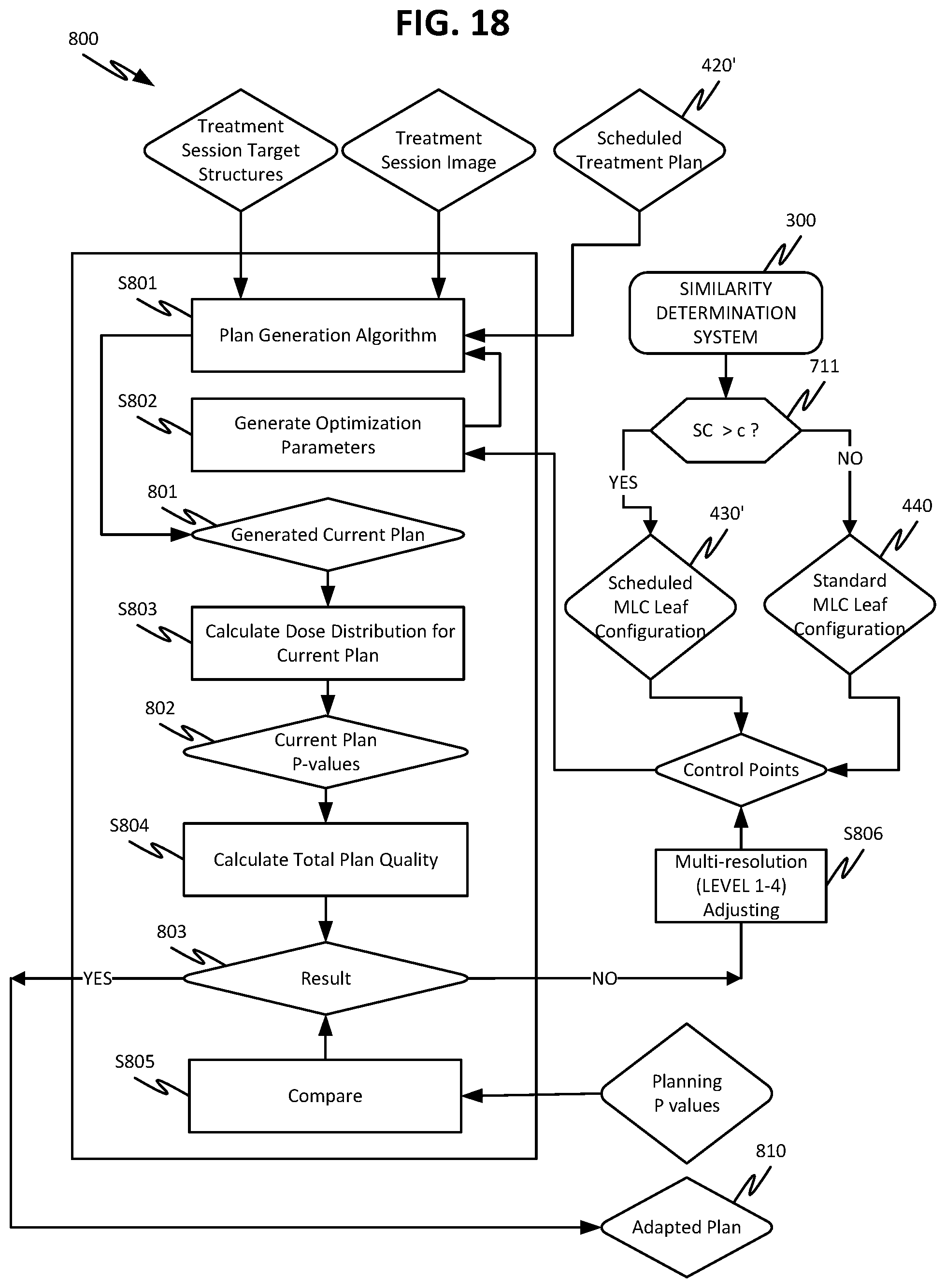 Patent US12508444 Figure 19 – Using organ similarity metric to determine optimization strategy in adaptive radiation therapy