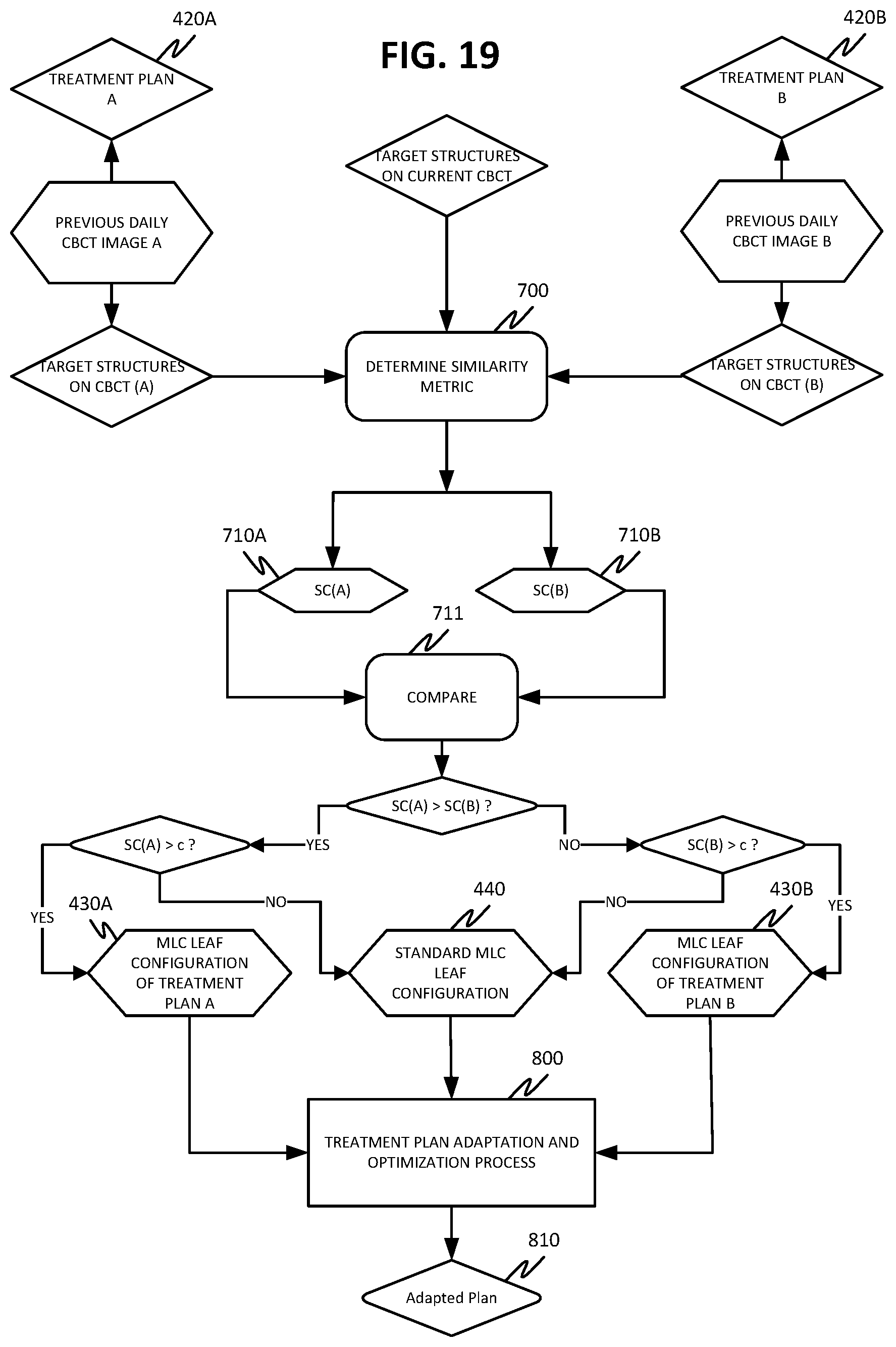 Patent US12508444 Figure 20 – Using organ similarity metric to determine optimization strategy in adaptive radiation therapy