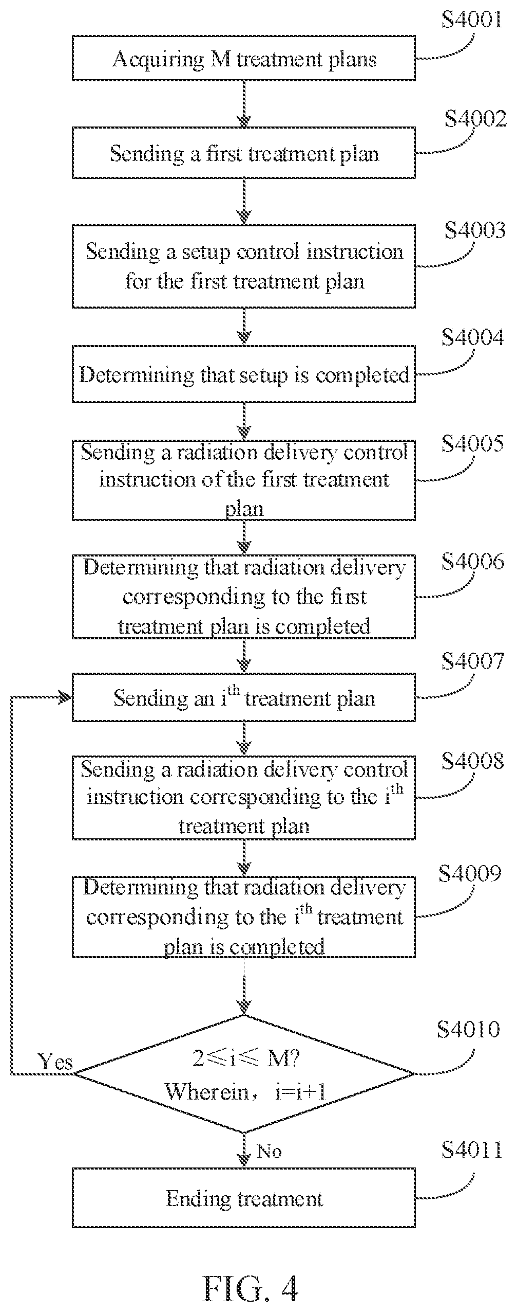 Patent US12508445 Figure 3 – Method for controlling radiation delivery, computer device comprising one or more processors and memory, and storage medium