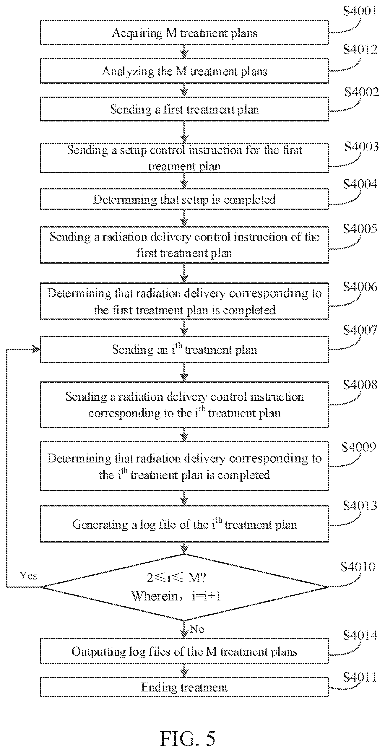 Patent US12508445 Figure 4 – Method for controlling radiation delivery, computer device comprising one or more processors and memory, and storage medium