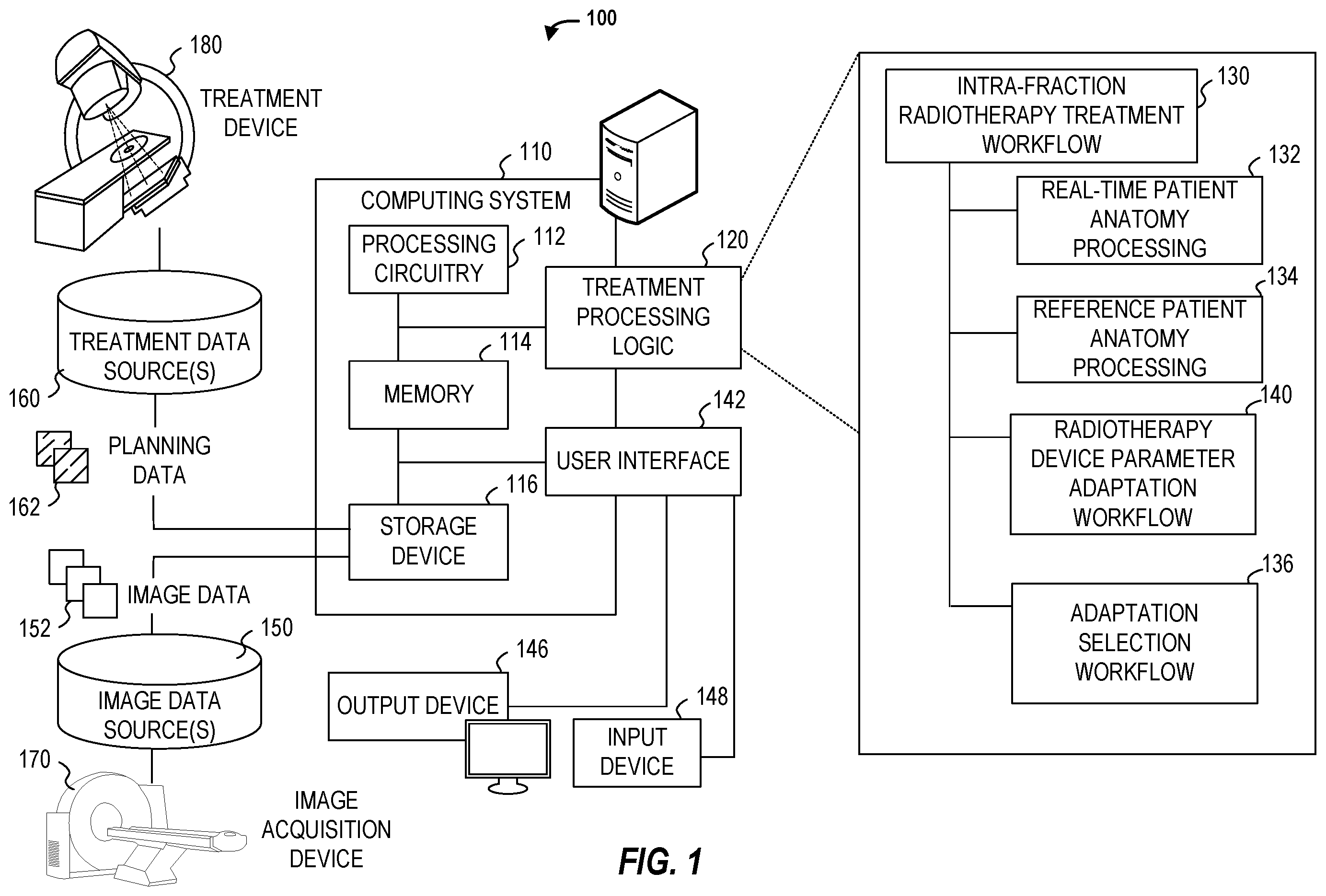 Patent US12508446 — Machine learning based dose guided real-time adaptive radiotherapy — Figure 1