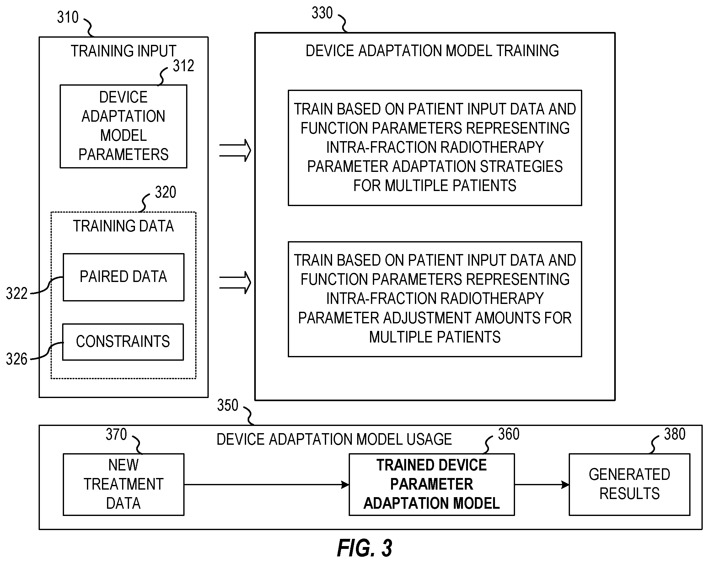 Patent US12508446 Figure 3 – Machine learning based dose guided real-time adaptive radiotherapy