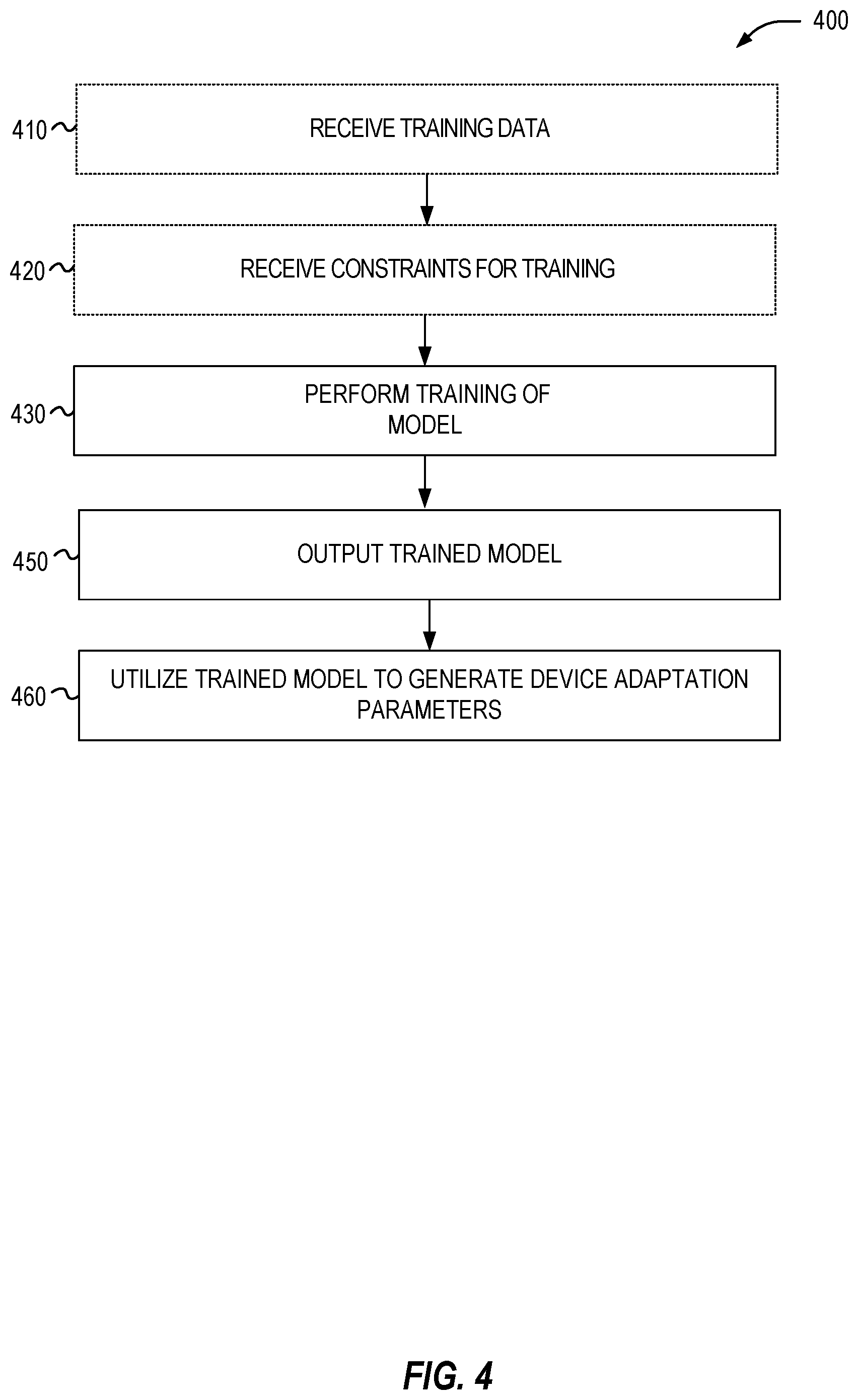 Patent US12508446 Figure 4 – Machine learning based dose guided real-time adaptive radiotherapy