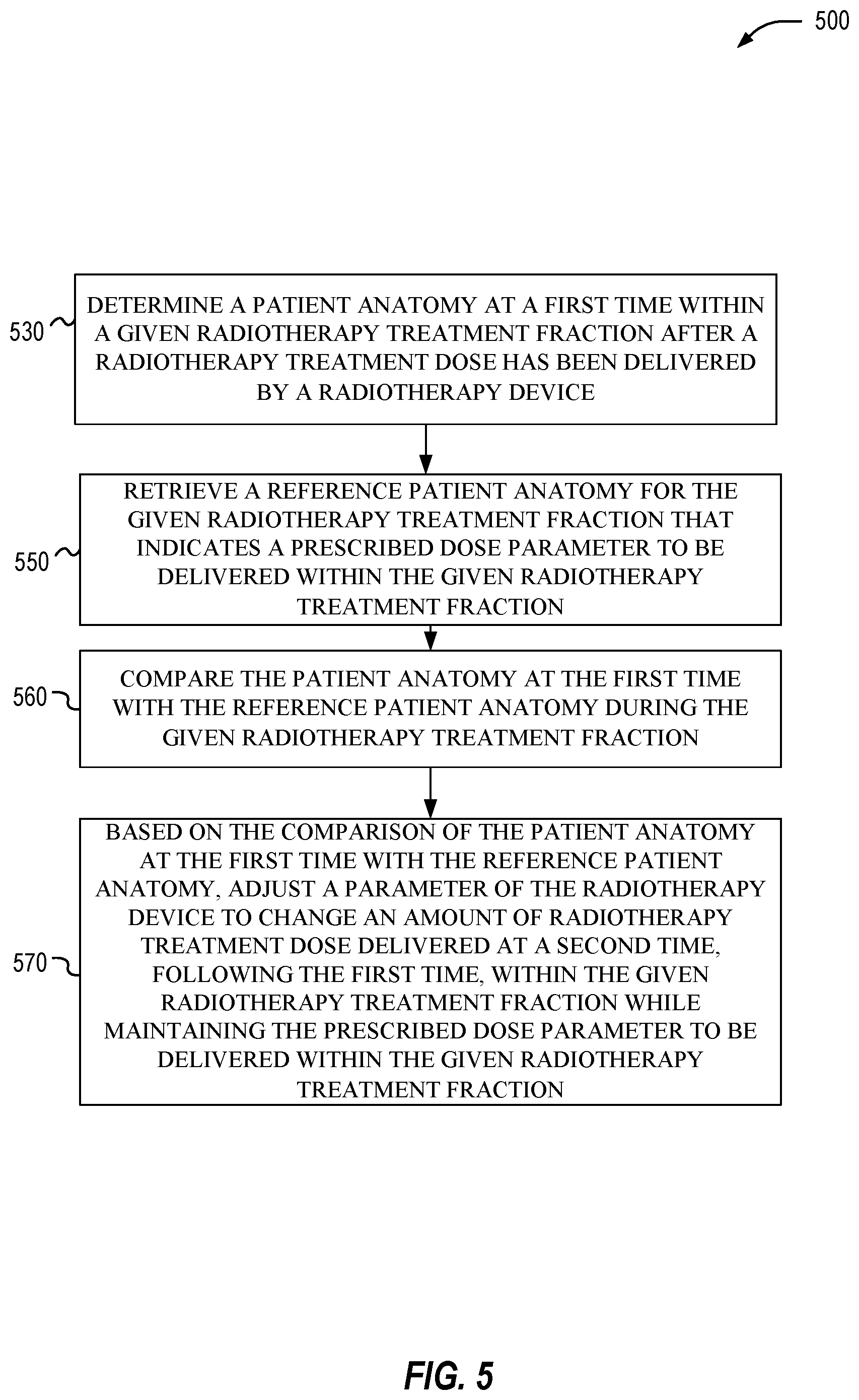 Patent US12508446 Figure 5 – Machine learning based dose guided real-time adaptive radiotherapy