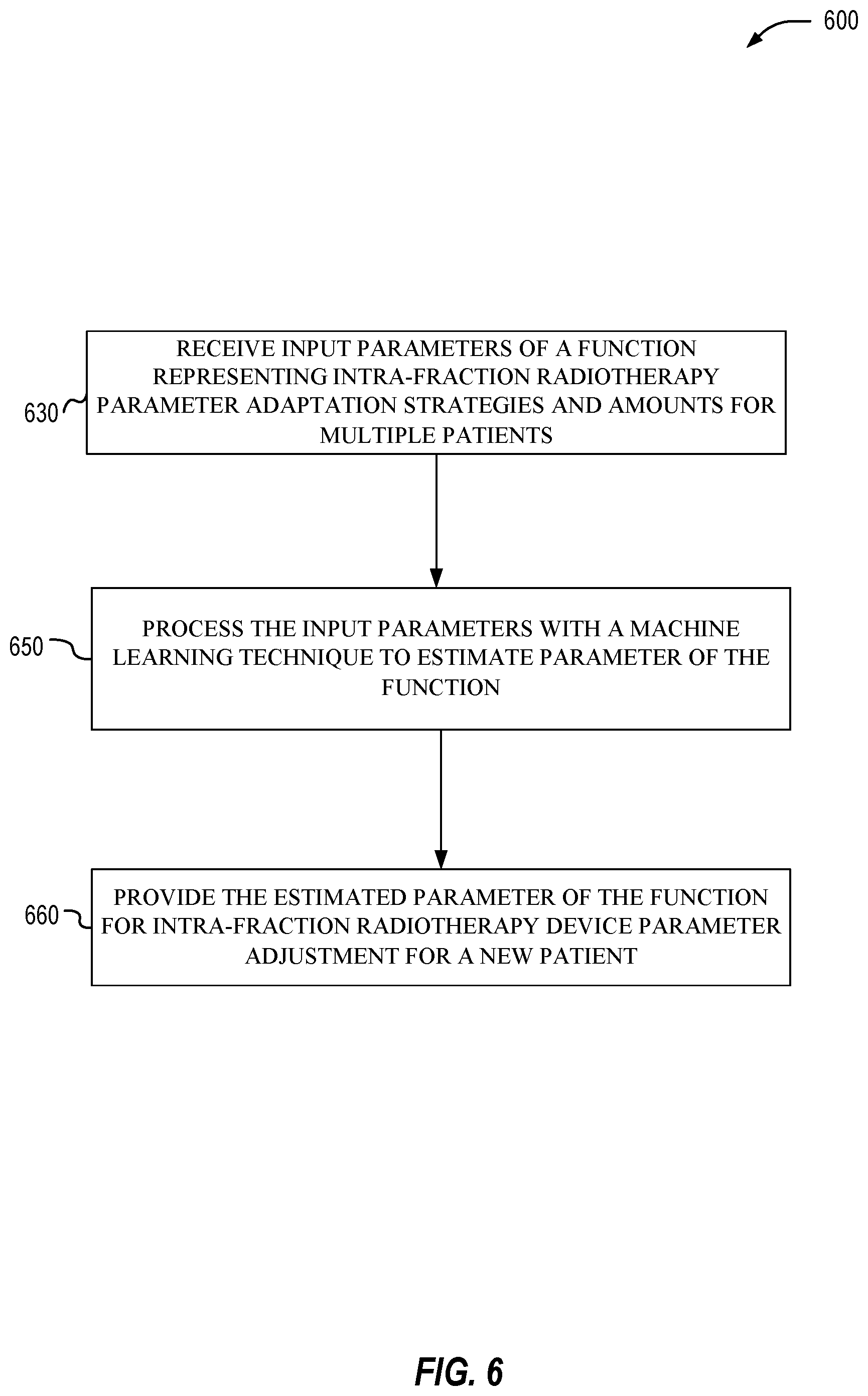 Patent US12508446 Figure 6 – Machine learning based dose guided real-time adaptive radiotherapy