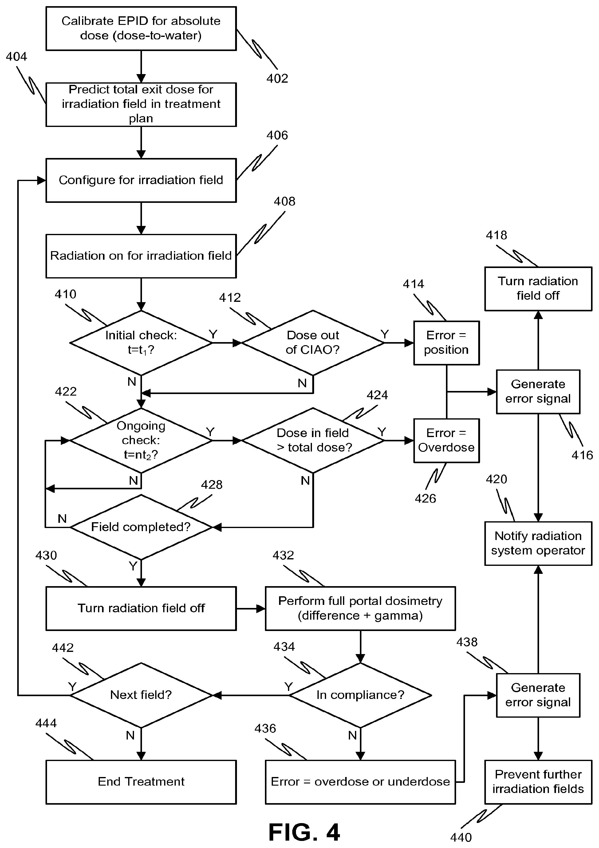 Patent US12508447 Figure 3 – Systems, methods, and devices for real-time treatment verification using an electronic portal imaging device