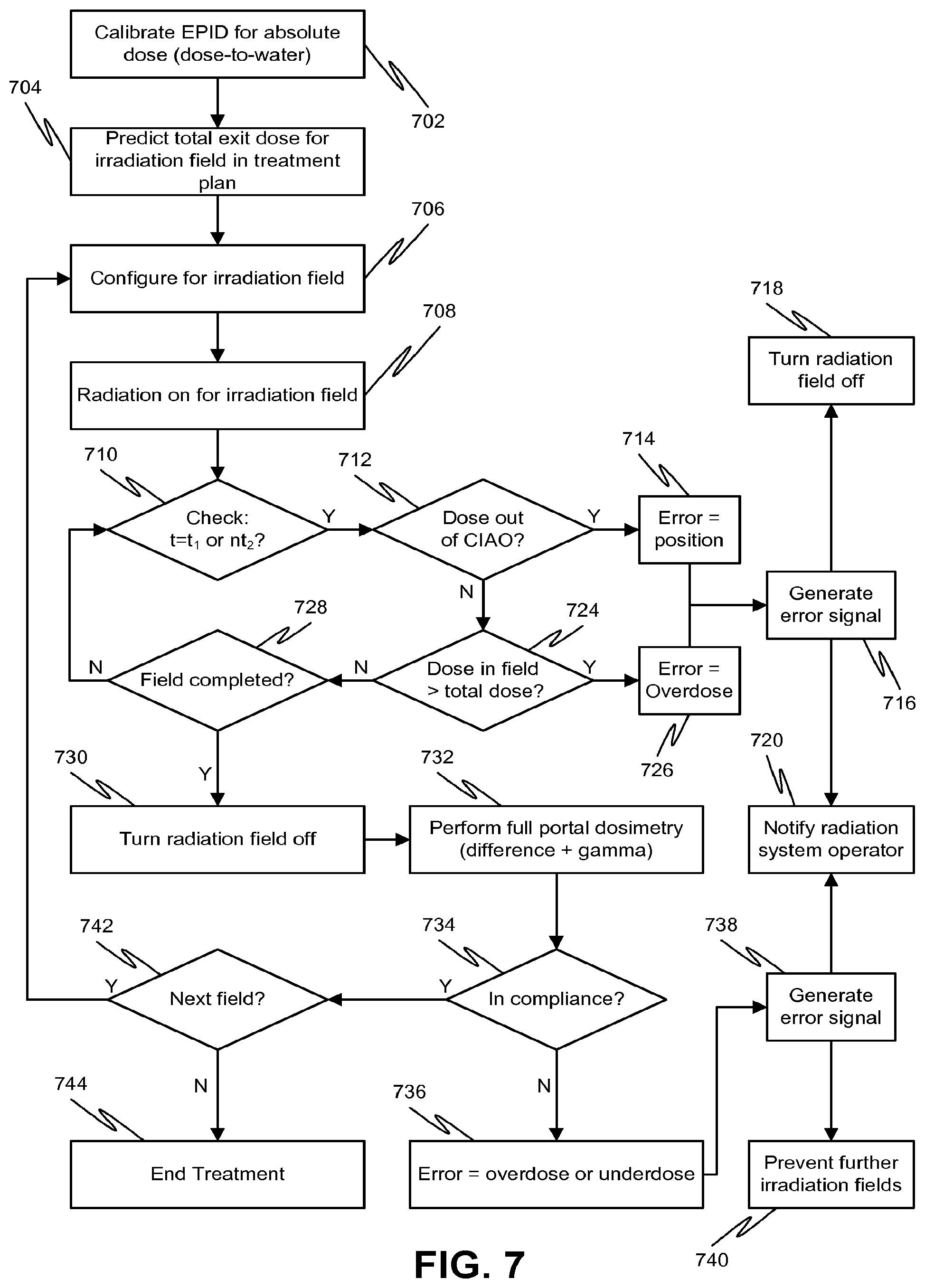 Patent US12508447 Figure 5 – Systems, methods, and devices for real-time treatment verification using an electronic portal imaging device