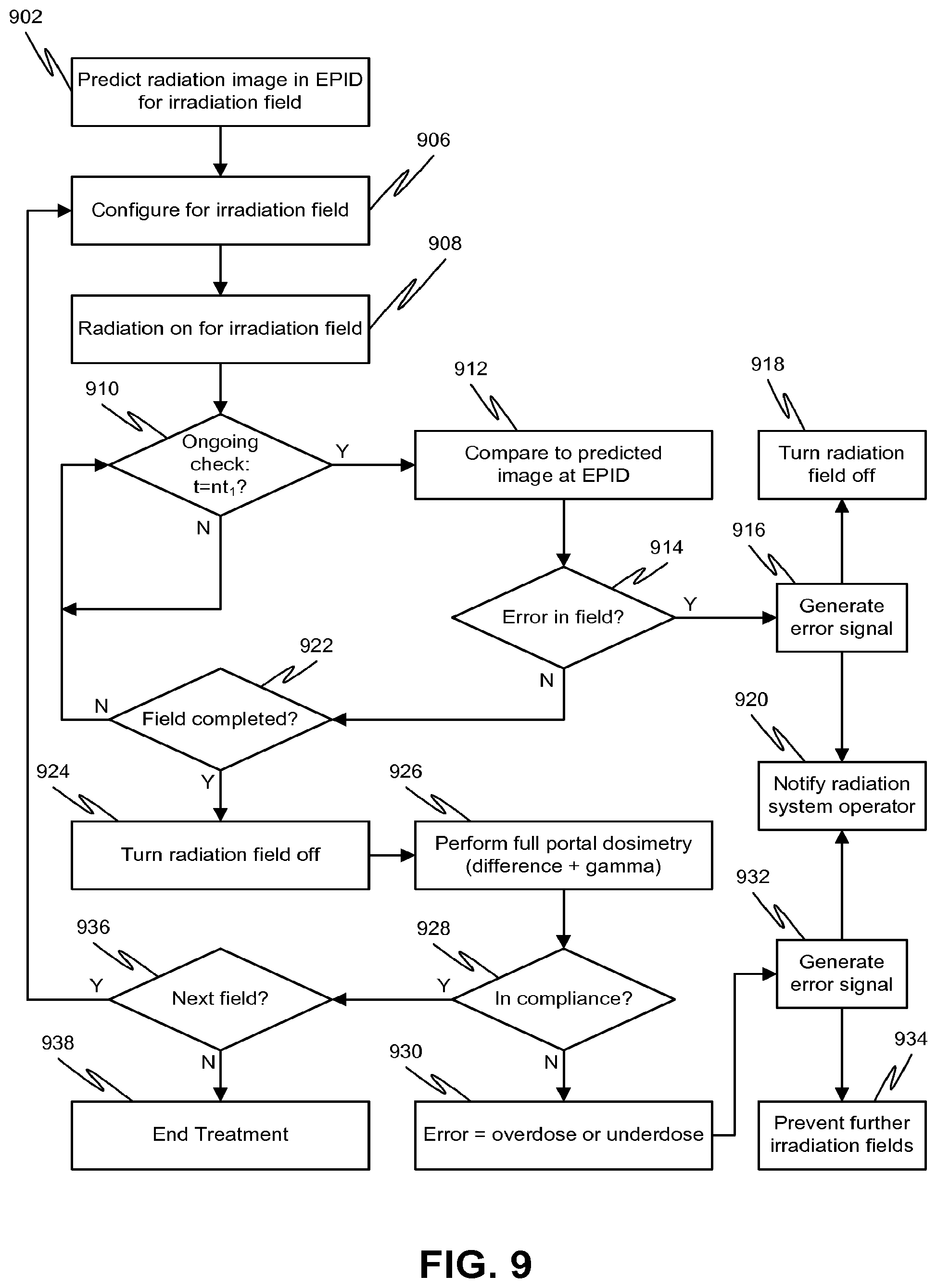 Patent US12508447 Figure 7 – Systems, methods, and devices for real-time treatment verification using an electronic portal imaging device