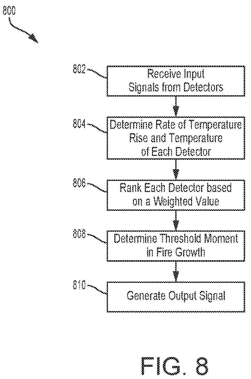 Patent US12508453 Figure 7 – Controlled system and methods of storage structure fire protection